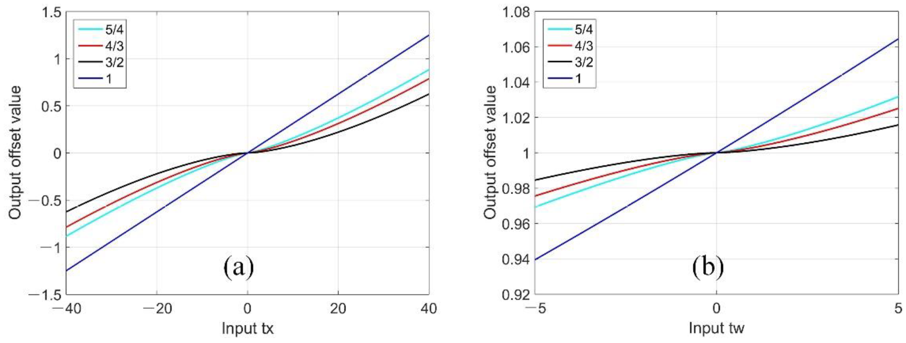 Remotesensing 14 02091 g006