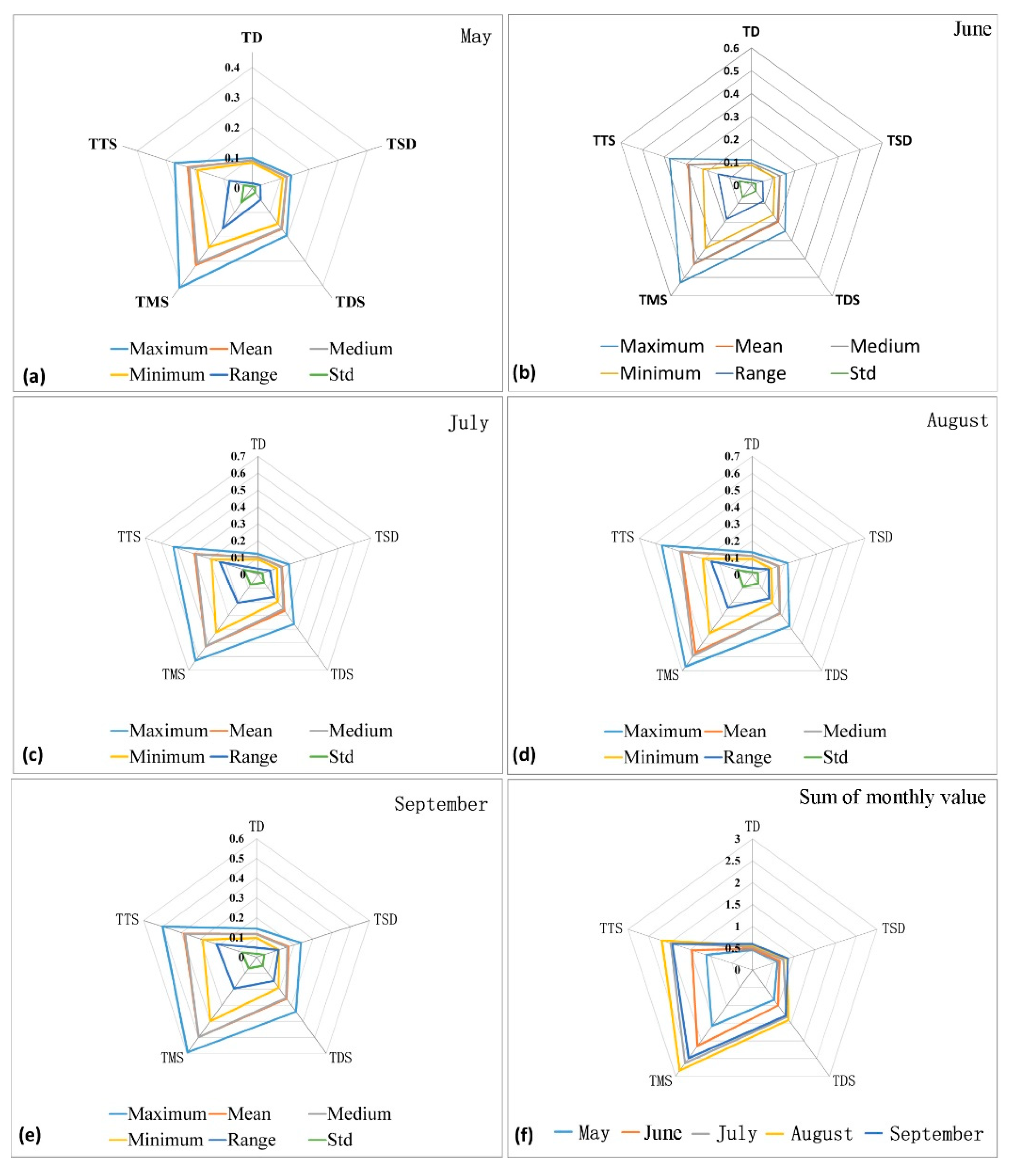 Remotesensing 14 02094 g004