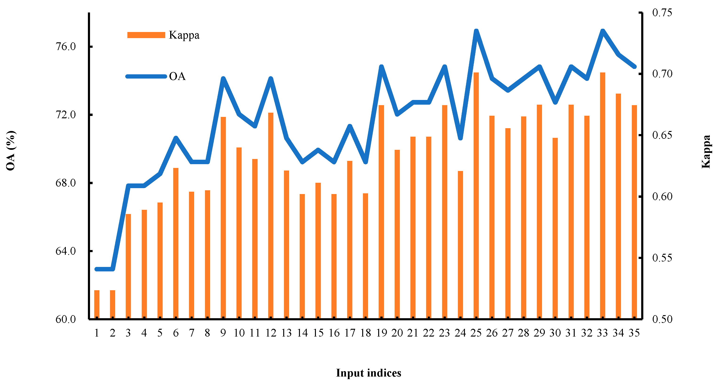 Remotesensing 14 02094 g007