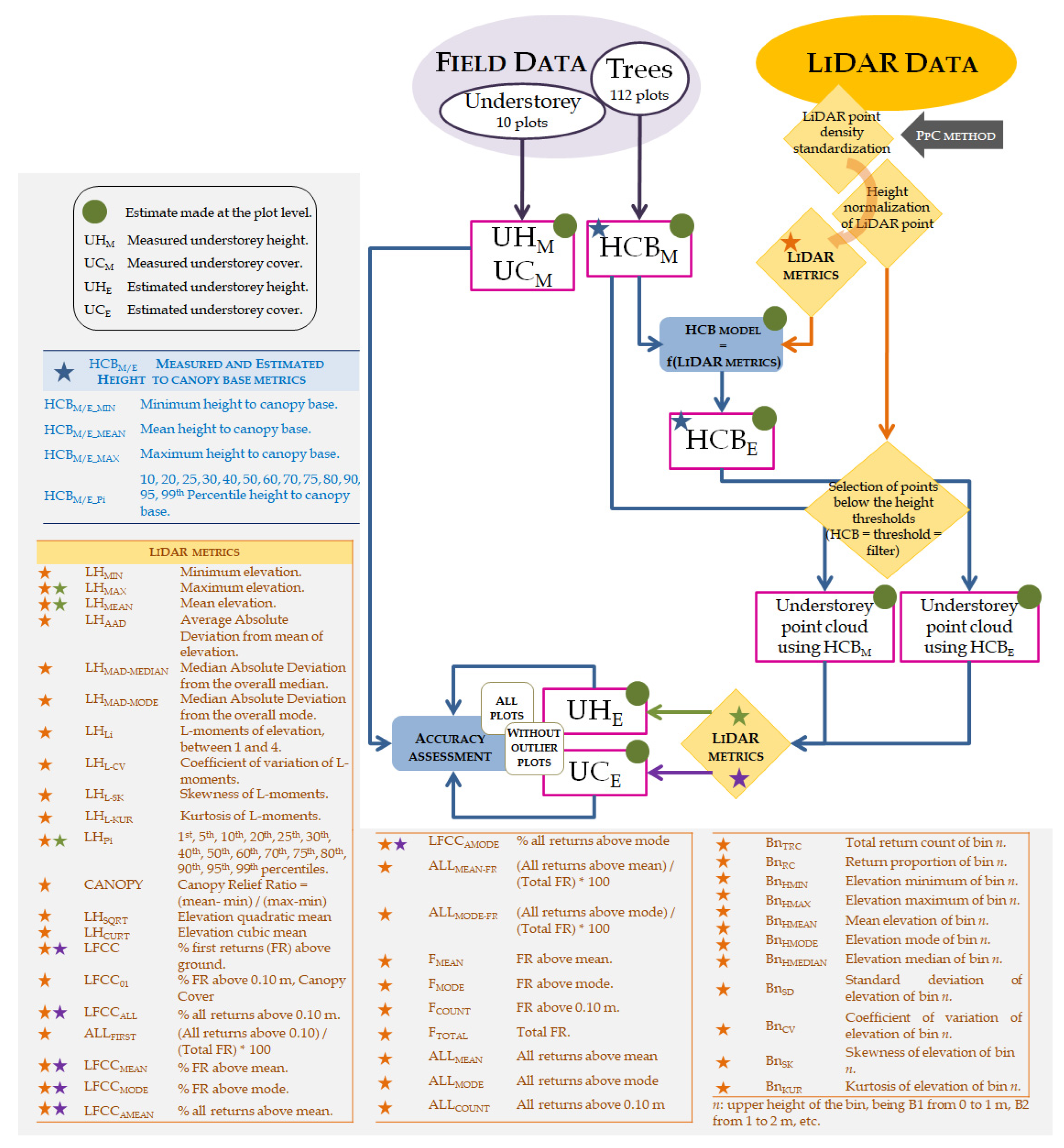 Remotesensing 14 02095 g002