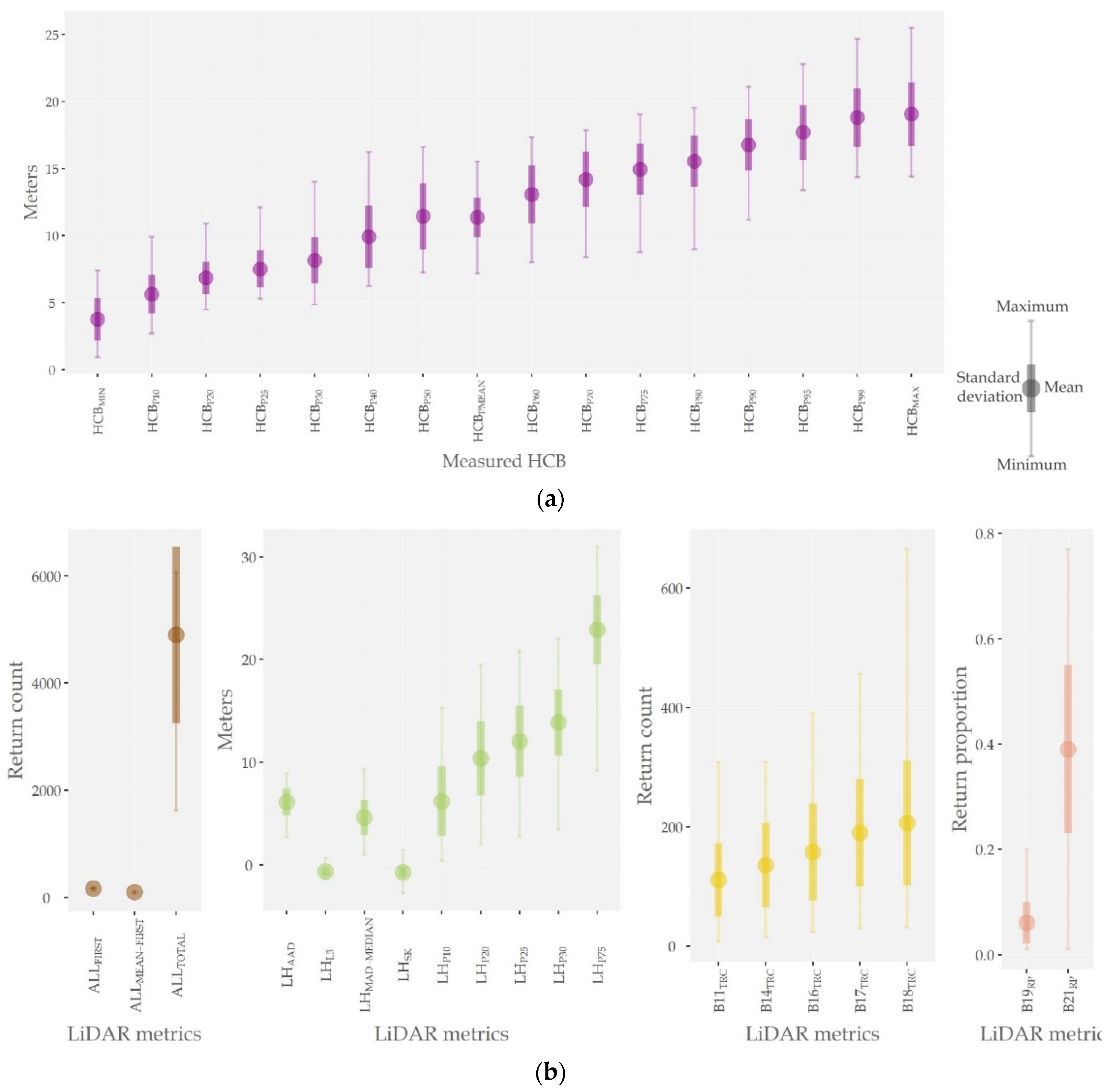 Remotesensing 14 02095 g003