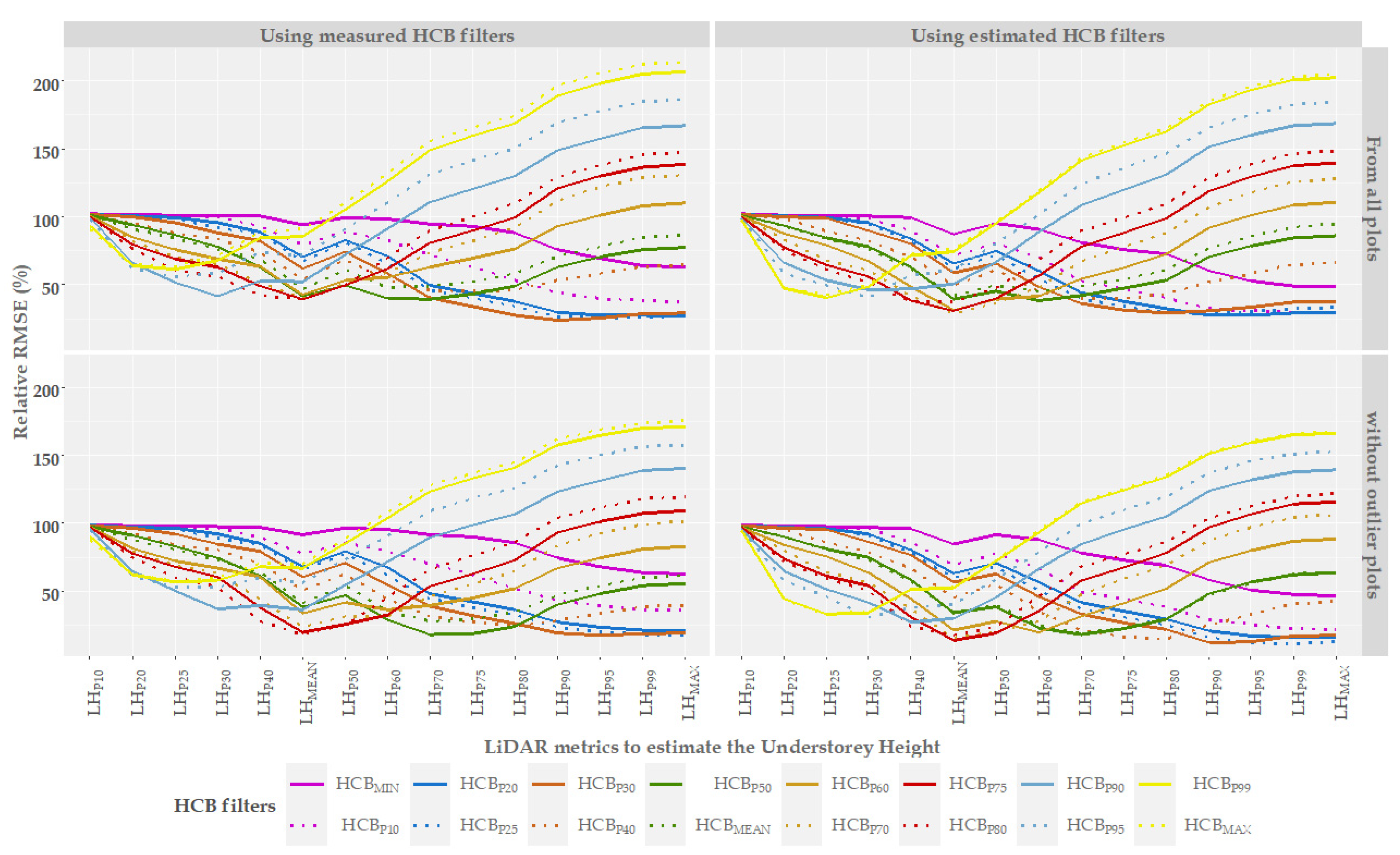 Remotesensing 14 02095 g004