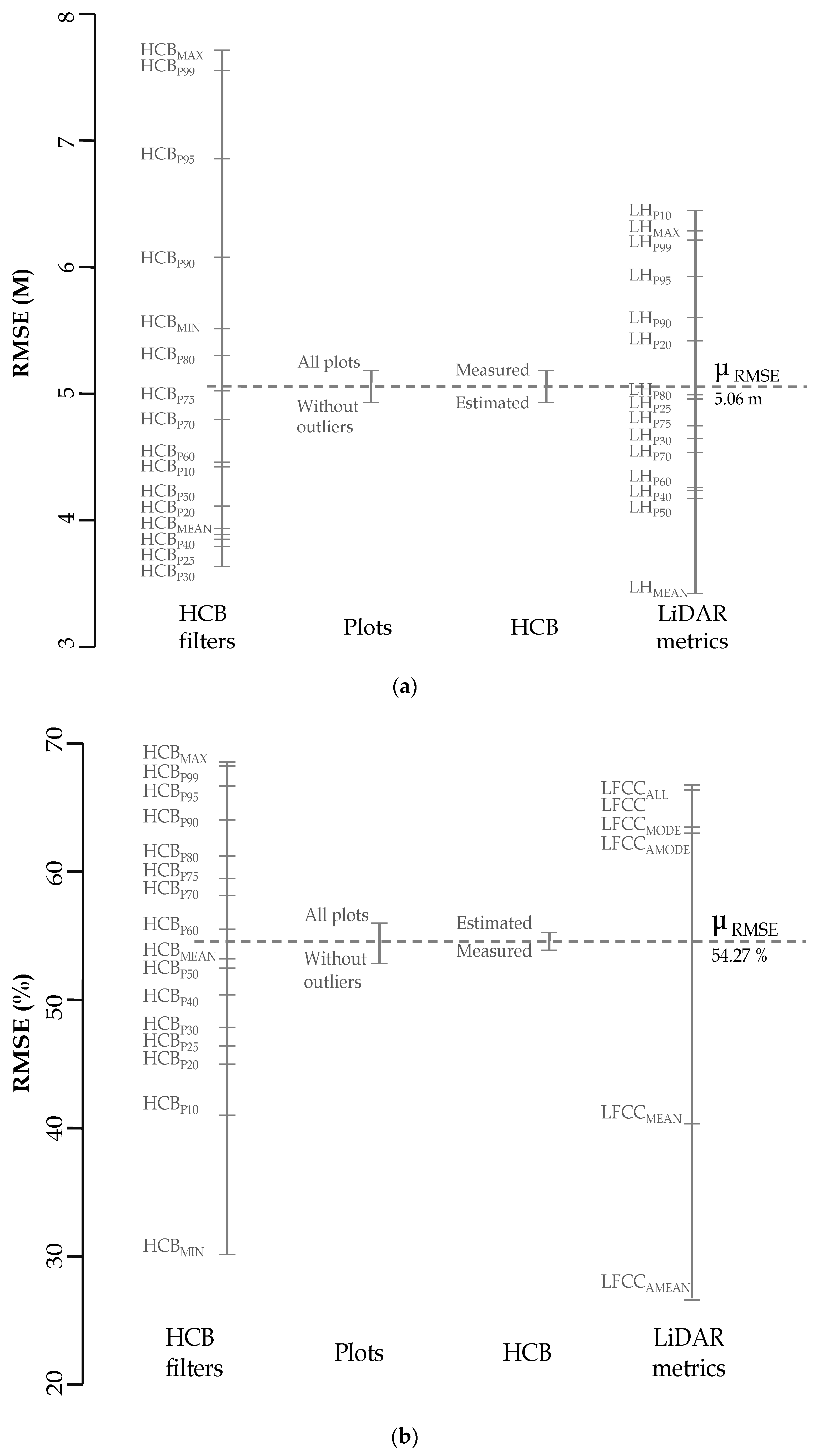 Remotesensing 14 02095 g006