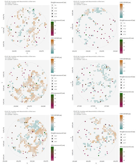 Remotesensing 14 02095 g0a1a Remotesensing 14 02095 g0a1a