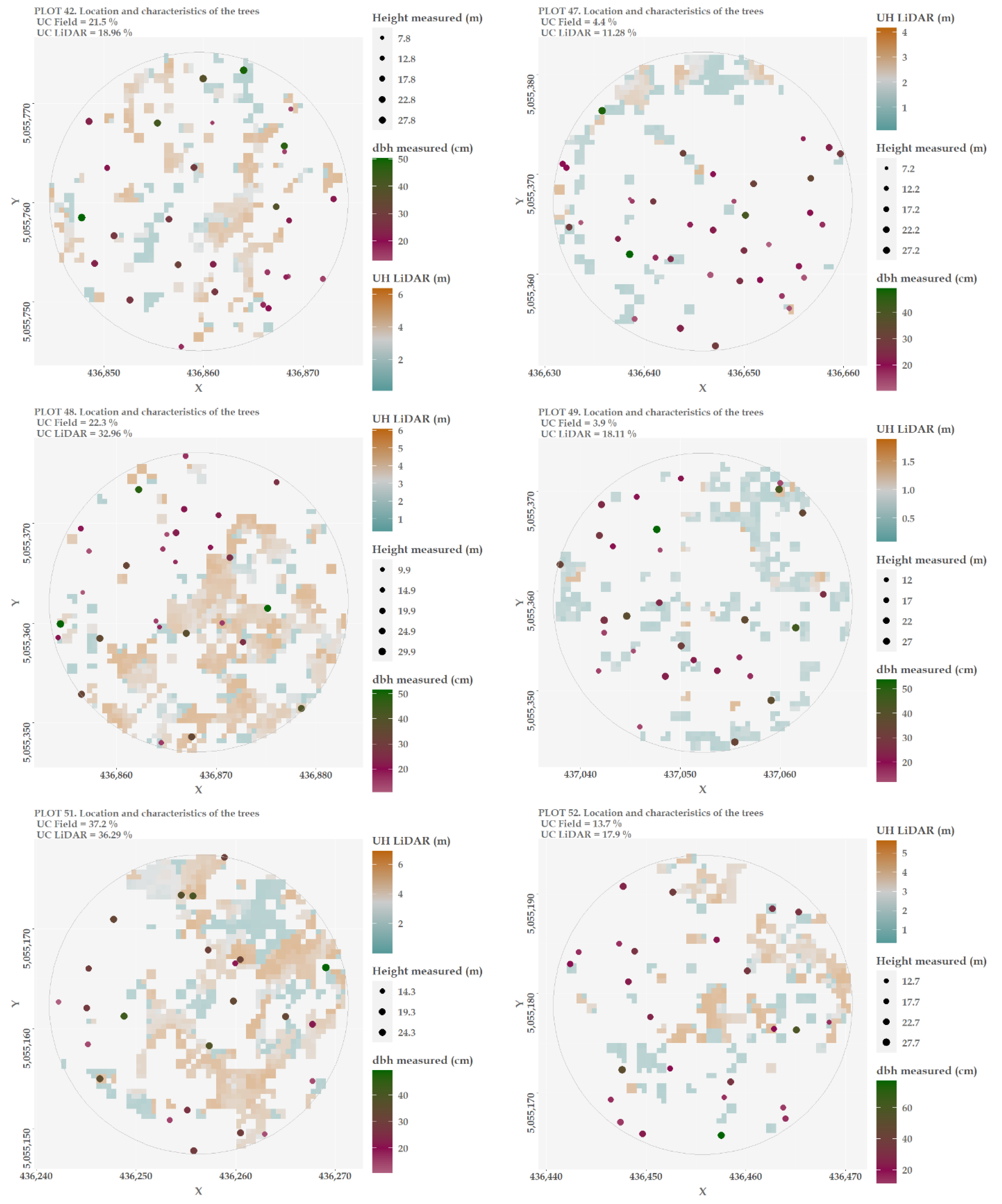 Remotesensing 14 02095 g0a1a