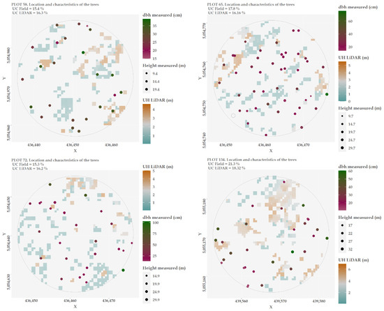 Remotesensing 14 02095 g0a1b
