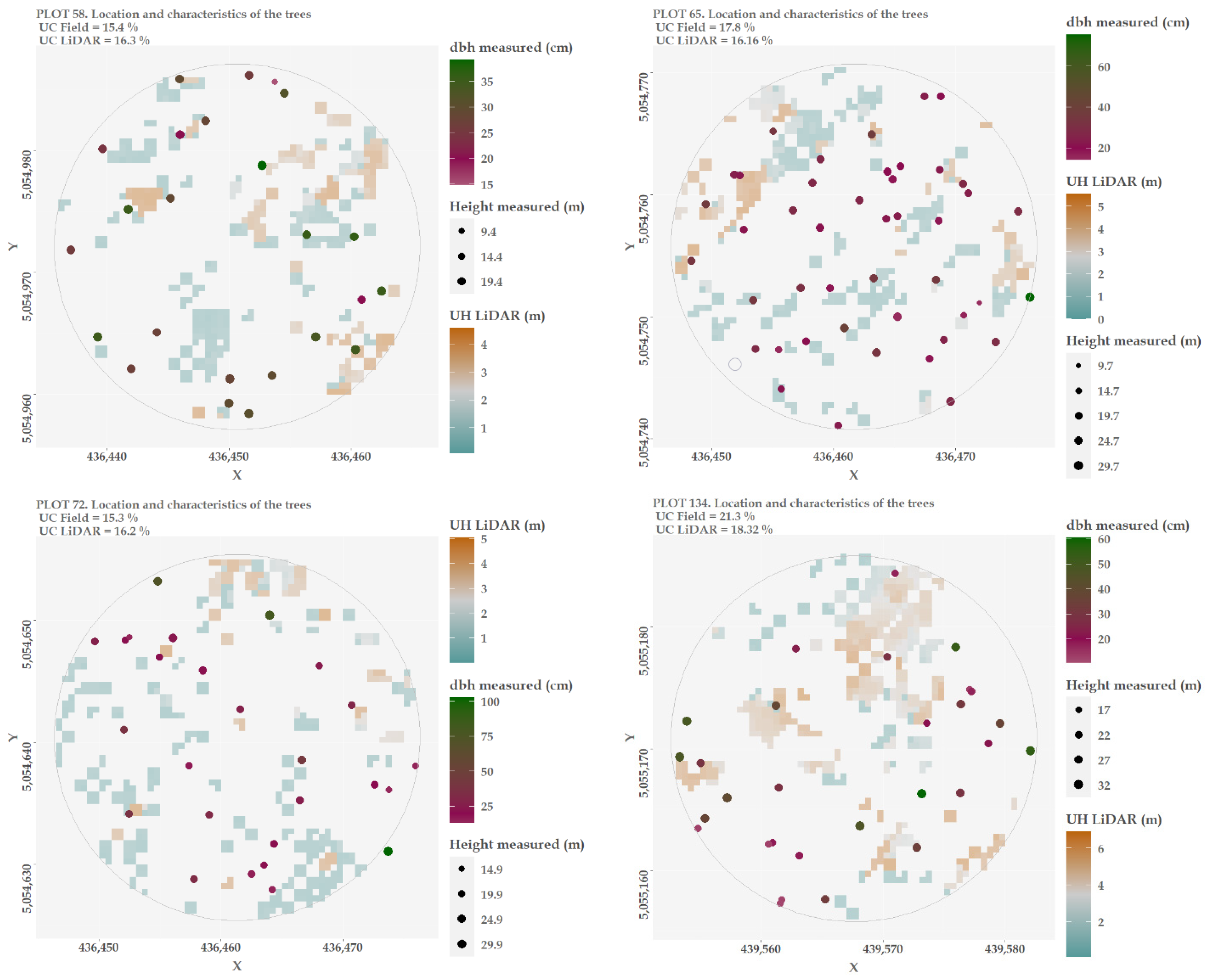 Remotesensing 14 02095 g0a1b
