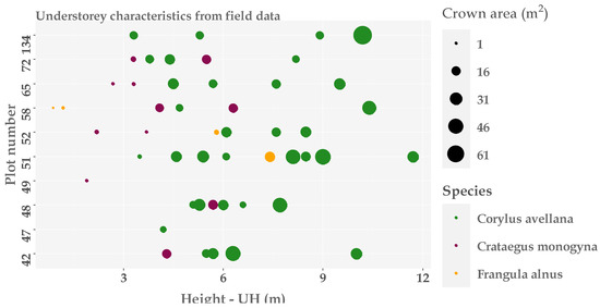 Remotesensing 14 02095 g0a2