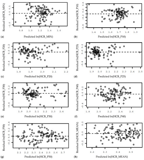 Remotesensing 14 02095 g0a4a Remotesensing 14 02095 g0a4a