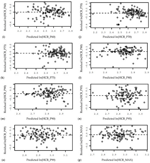 Remotesensing 14 02095 g0a4b