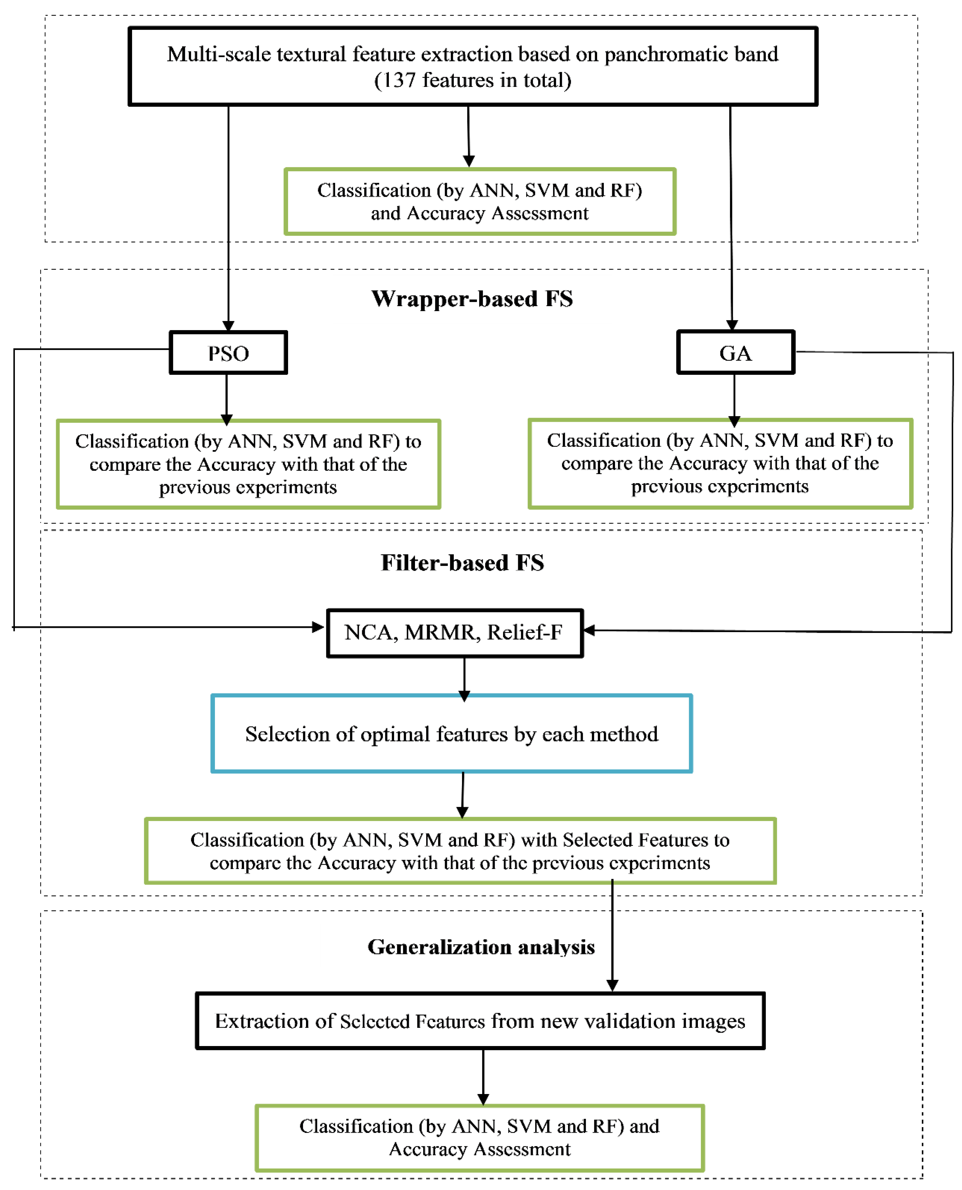 Remotesensing 14 02097 g001