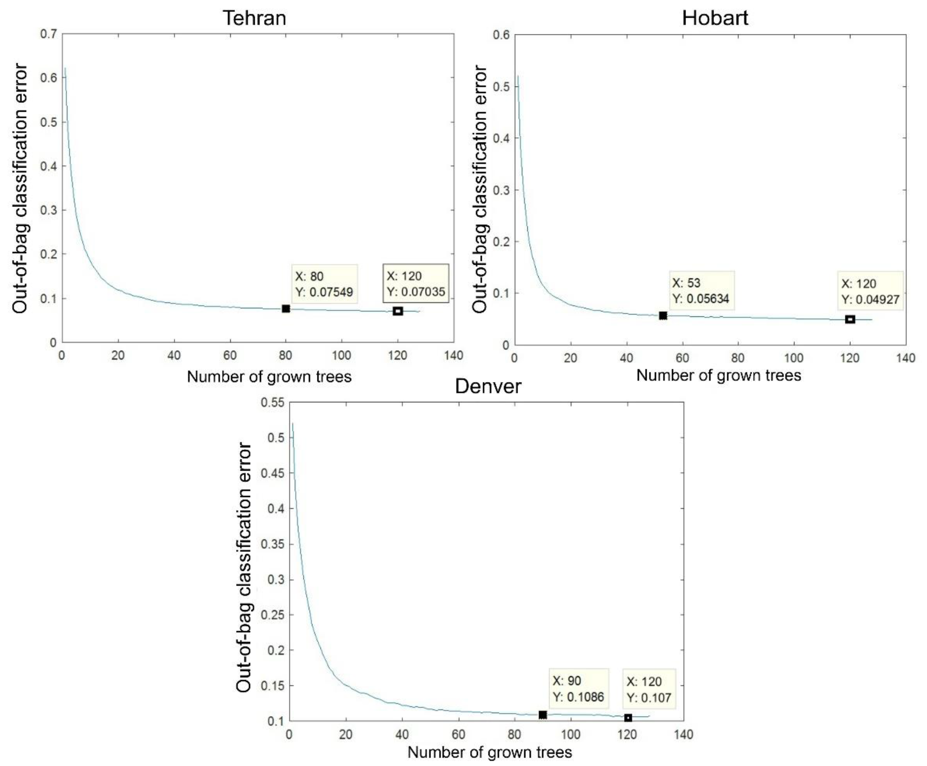 Remotesensing 14 02097 g003