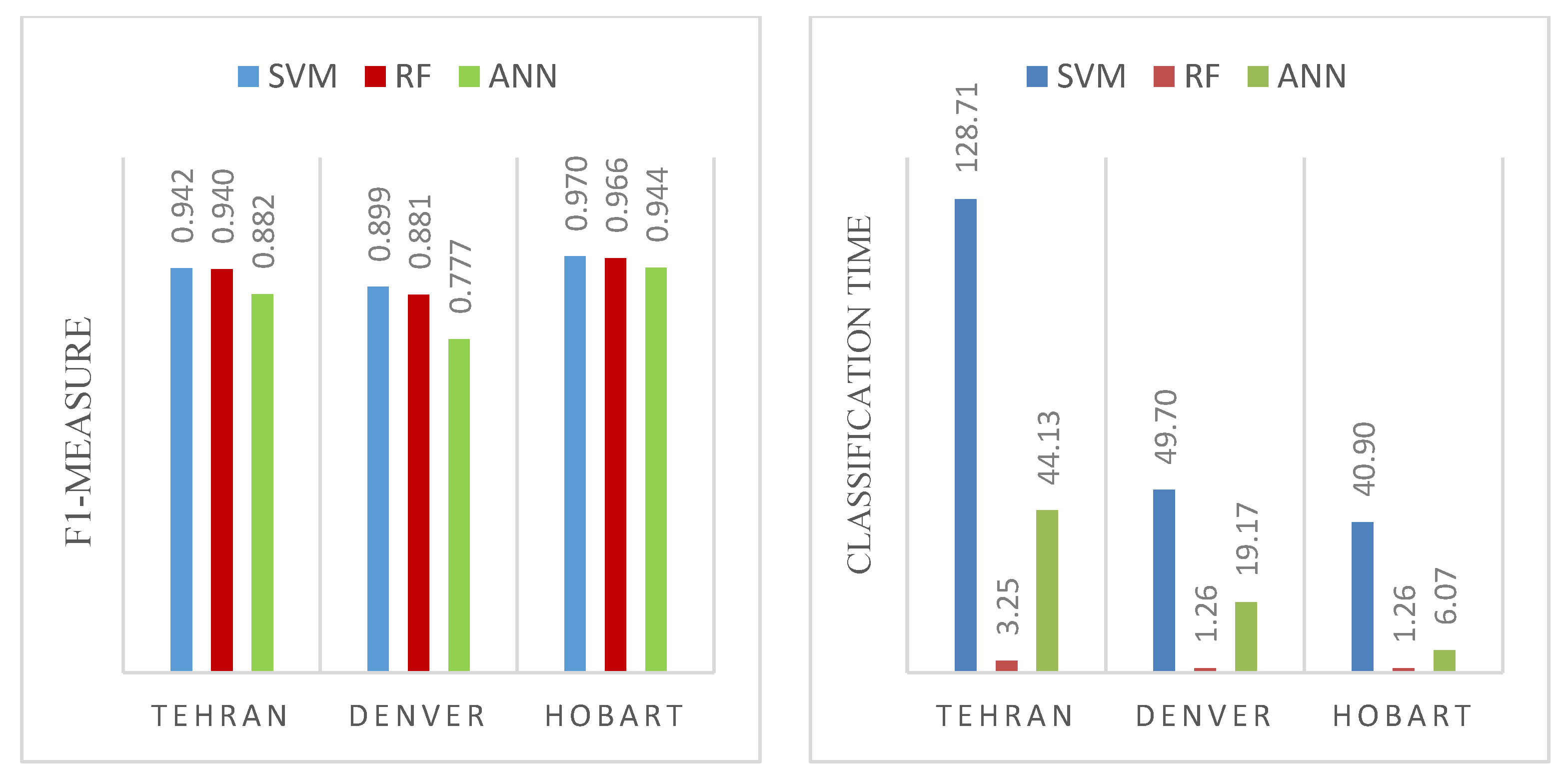 Remotesensing 14 02097 g004
