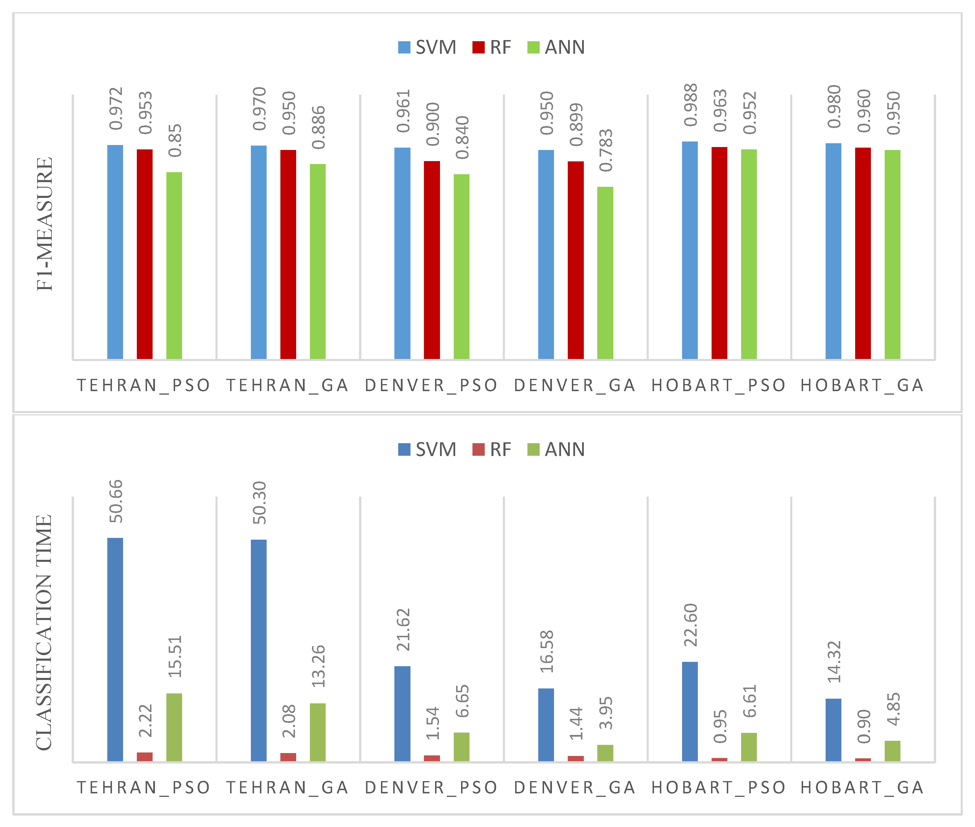 Remotesensing 14 02097 g005