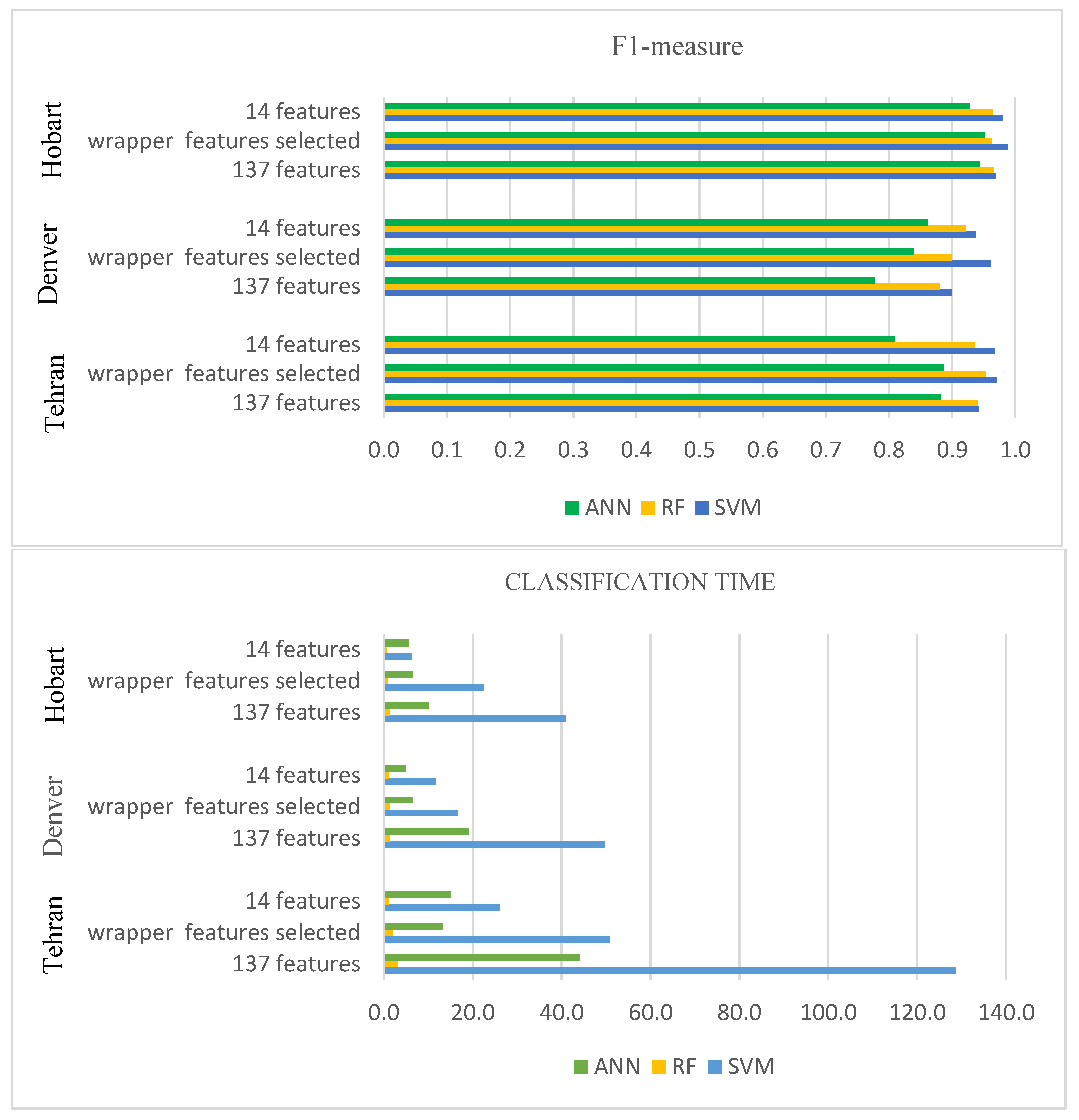 Remotesensing 14 02097 g006