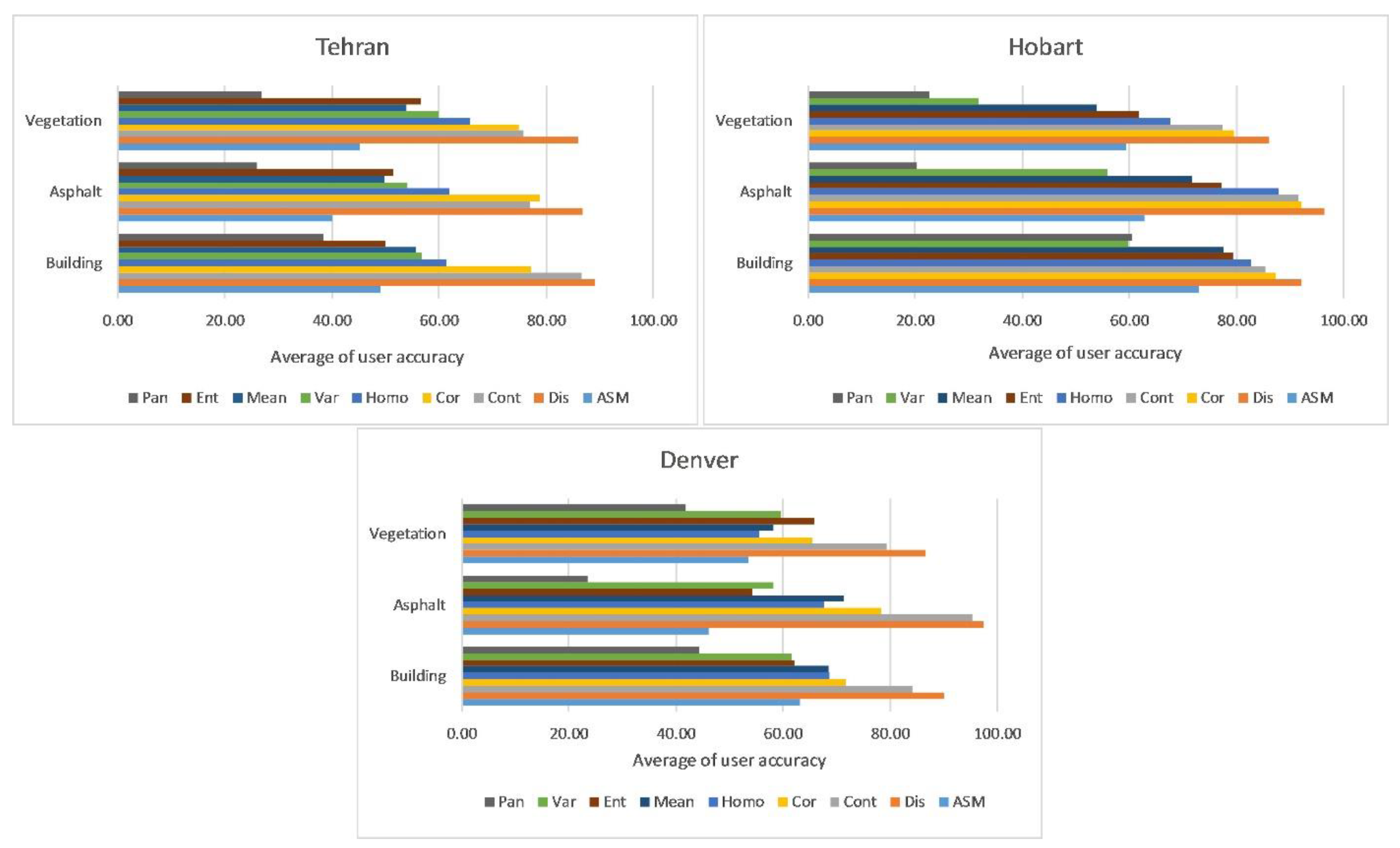 Remotesensing 14 02097 g007