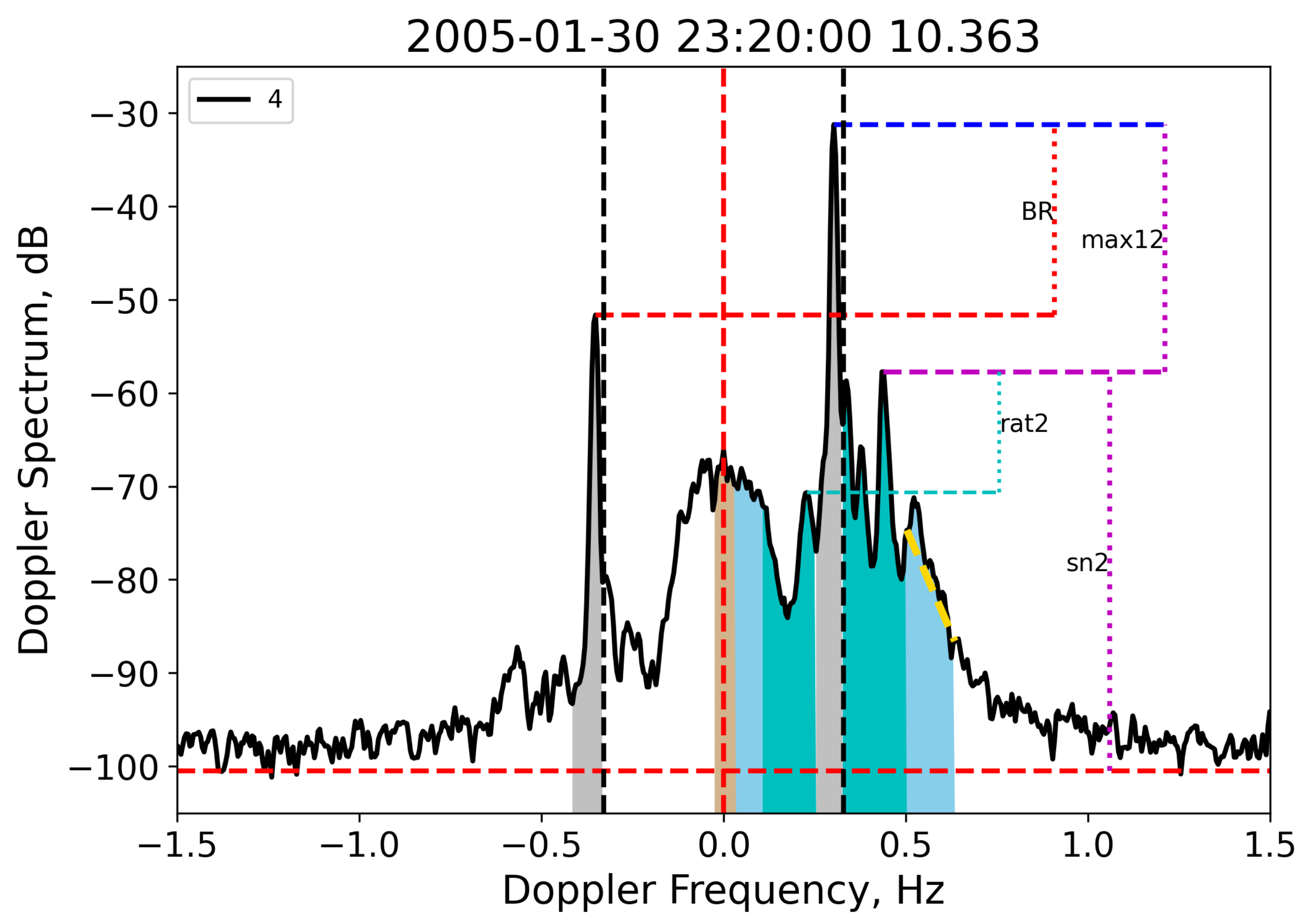 Remotesensing 14 02098 g001 Remotesensing 14 02098 g001