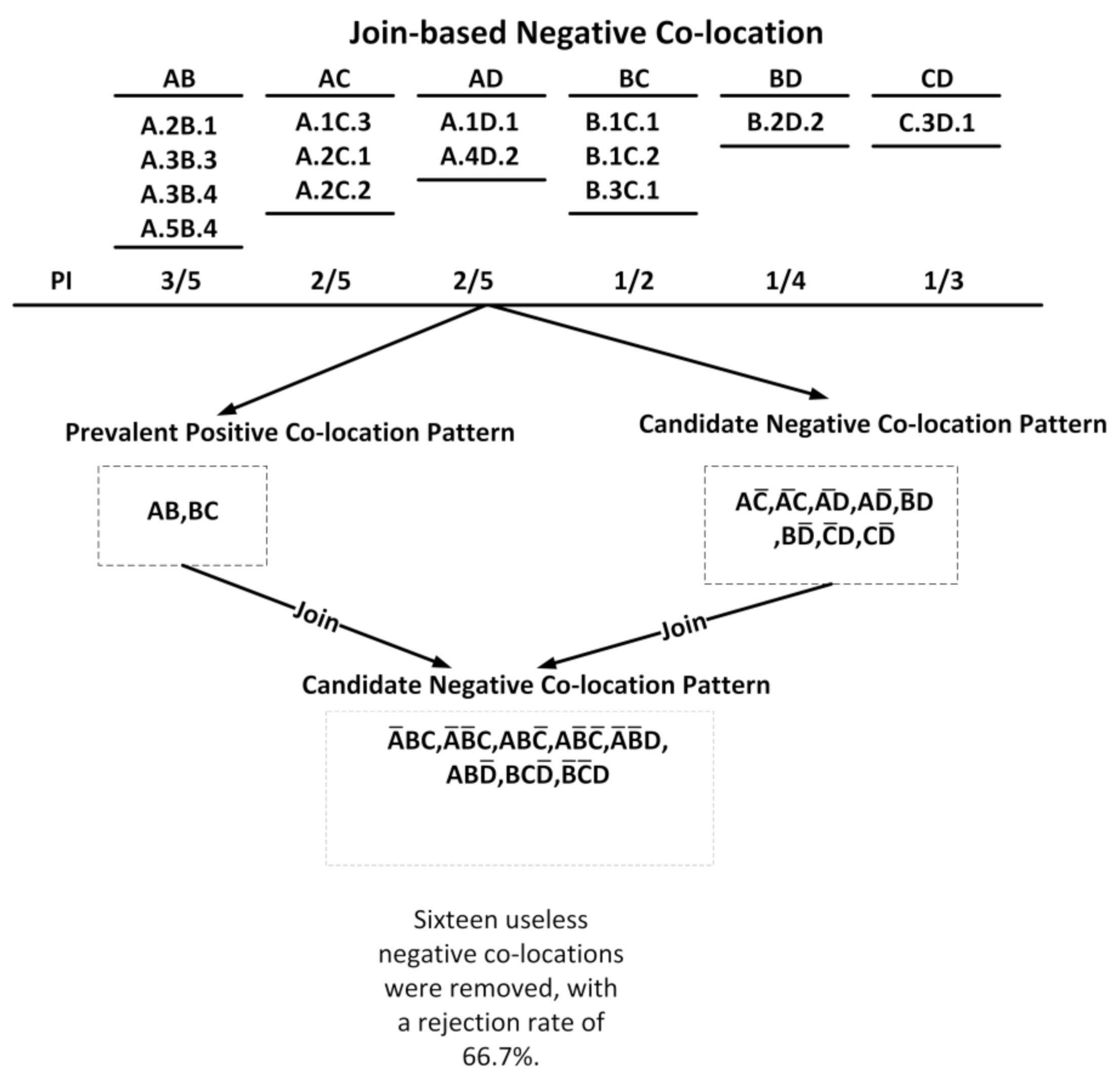 Remotesensing 14 02103 g003