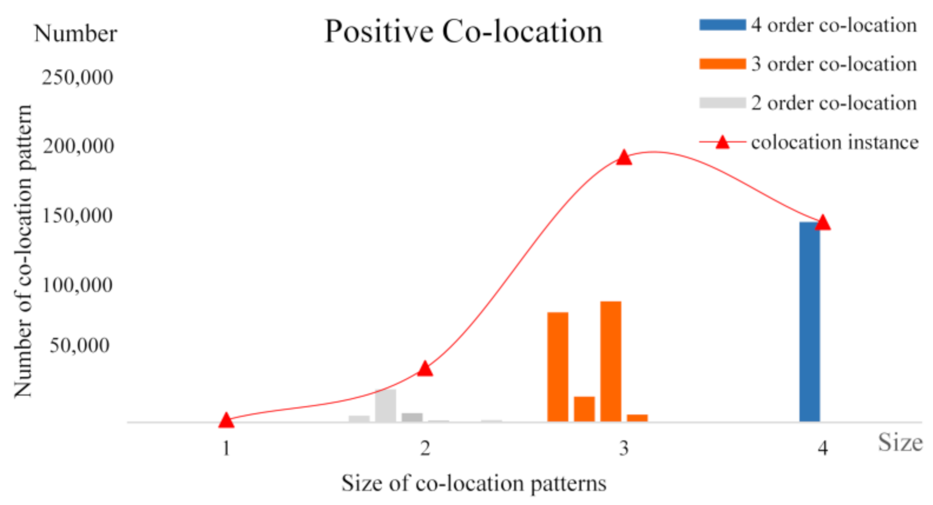 Remotesensing 14 02103 g005