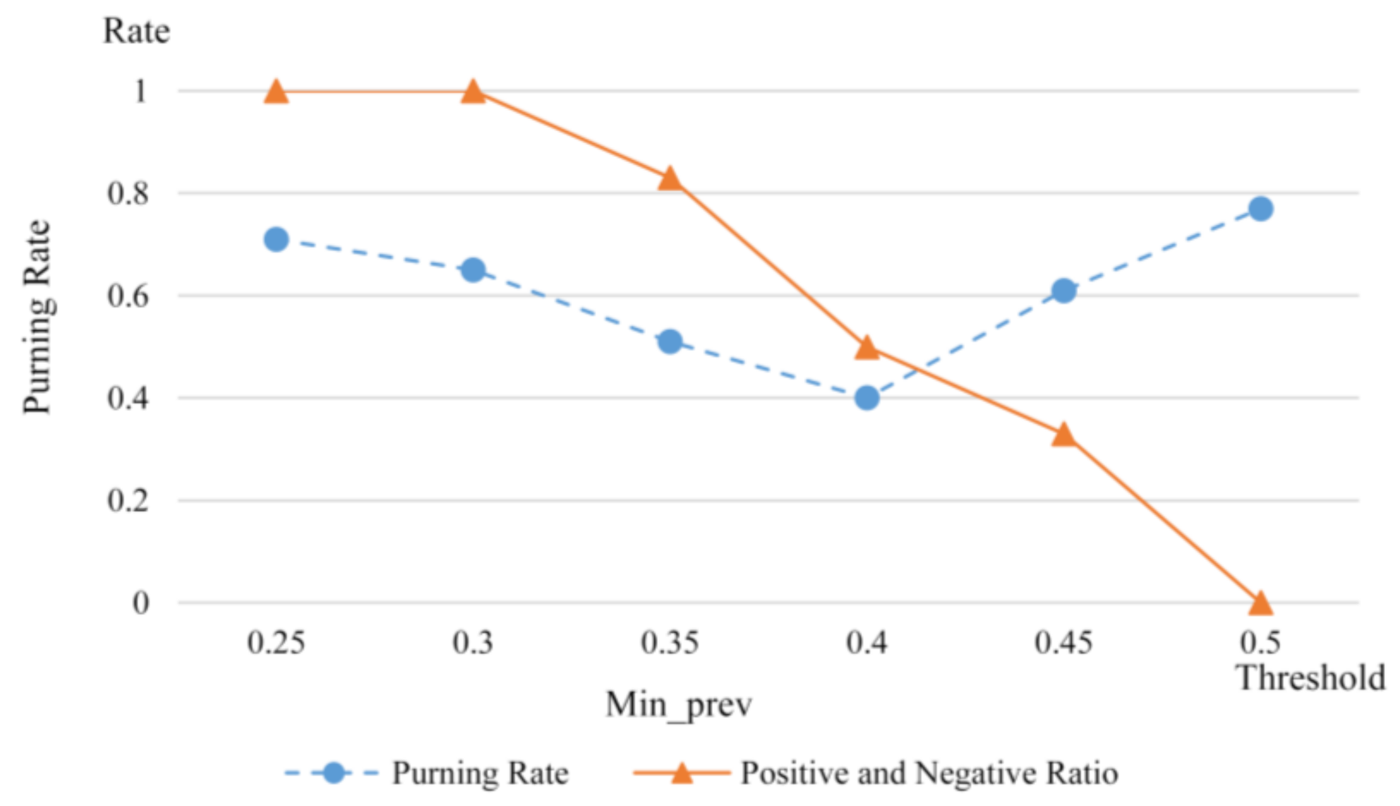 Remotesensing 14 02103 g007