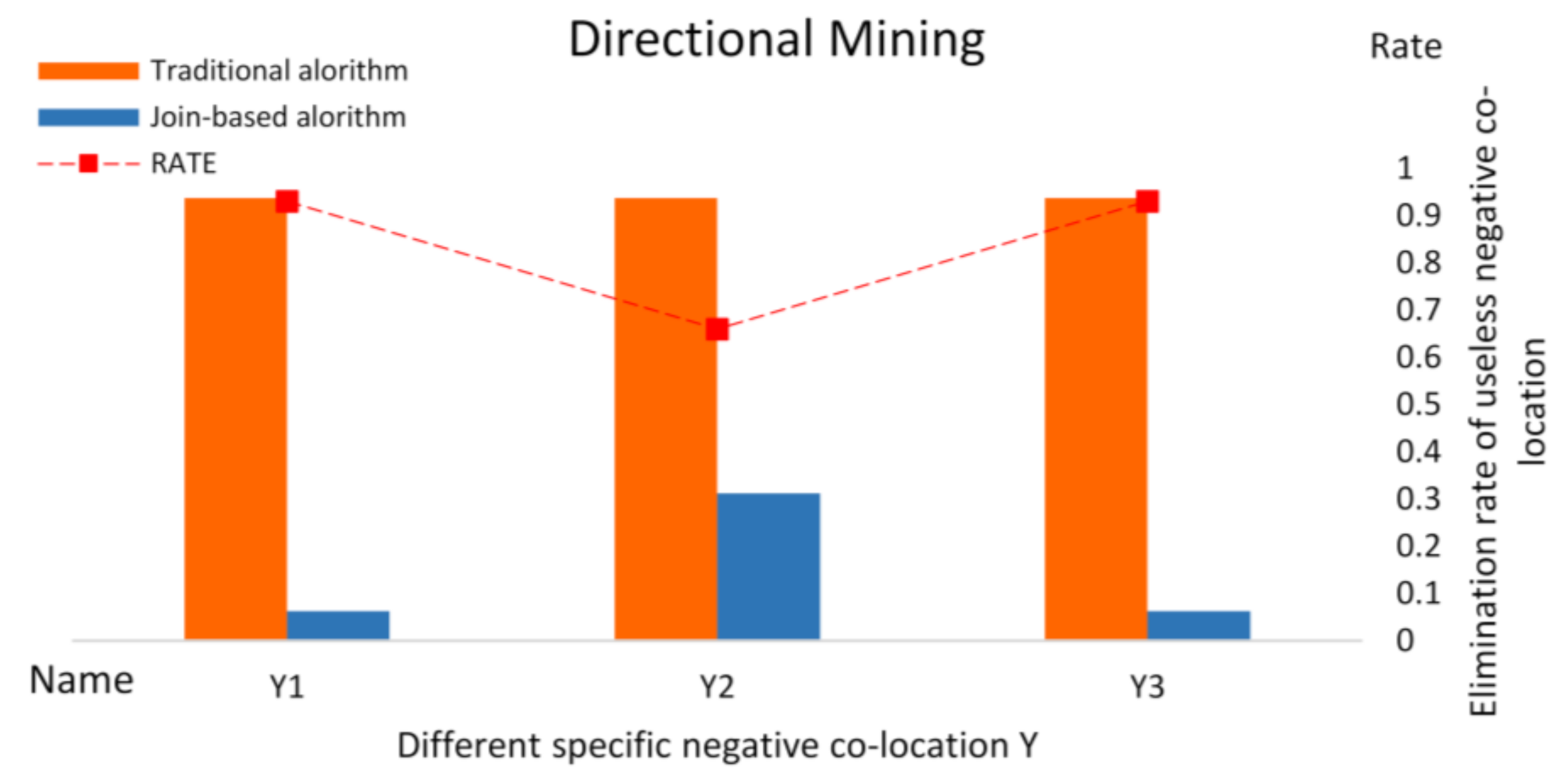 Remotesensing 14 02103 g008