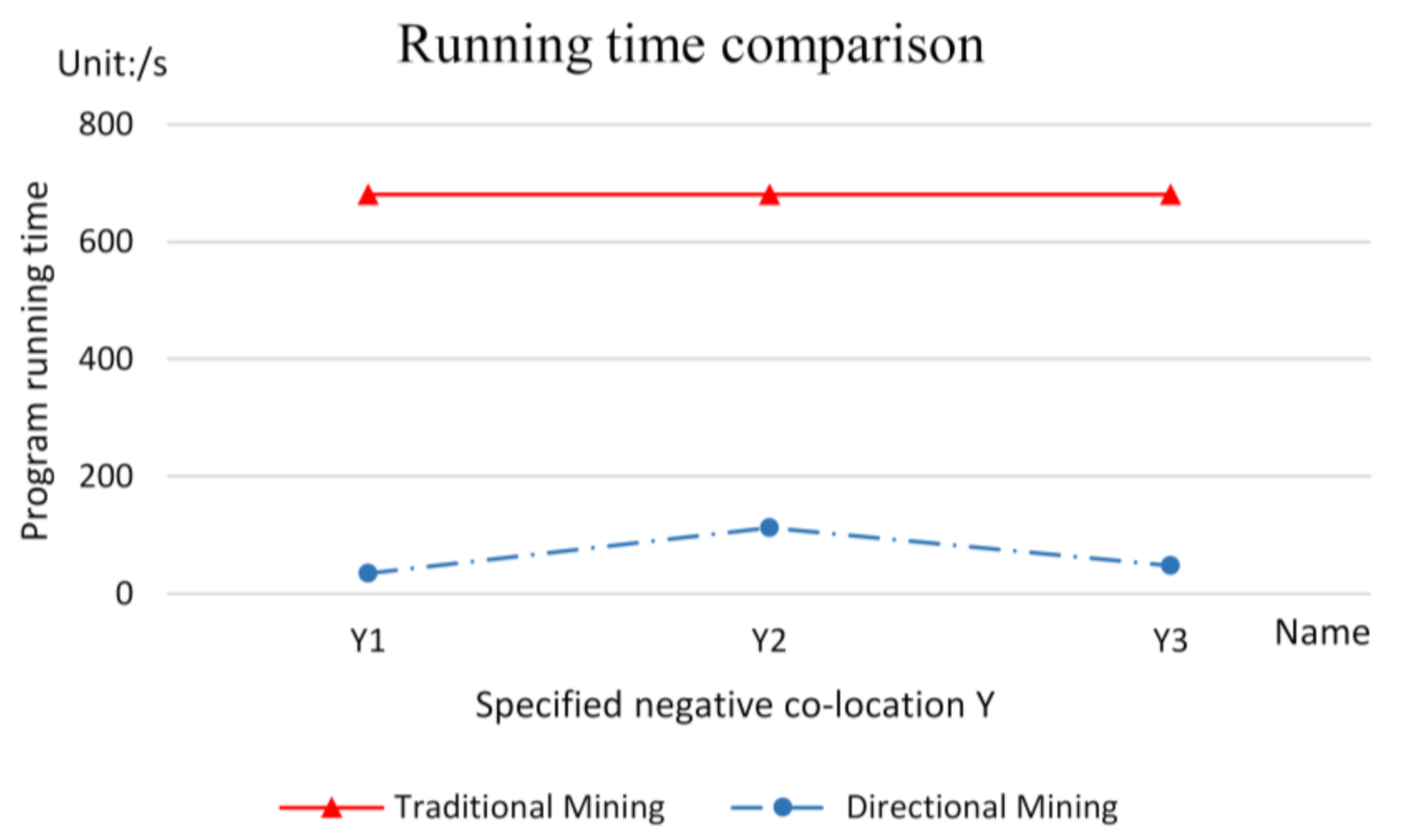 Remotesensing 14 02103 g009