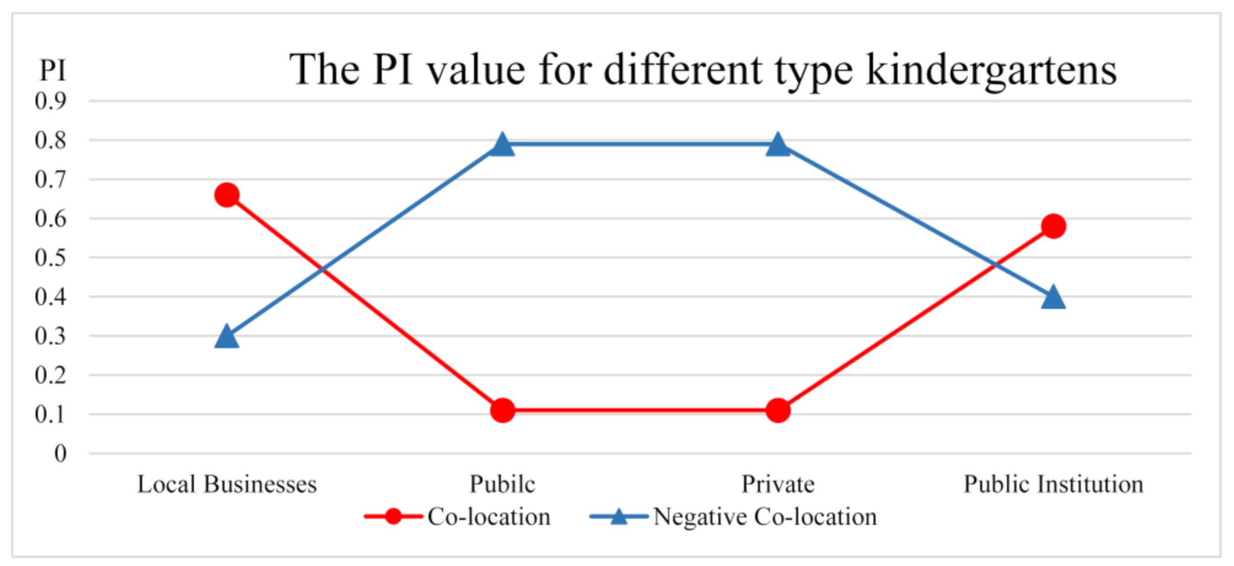 Remotesensing 14 02103 g012
