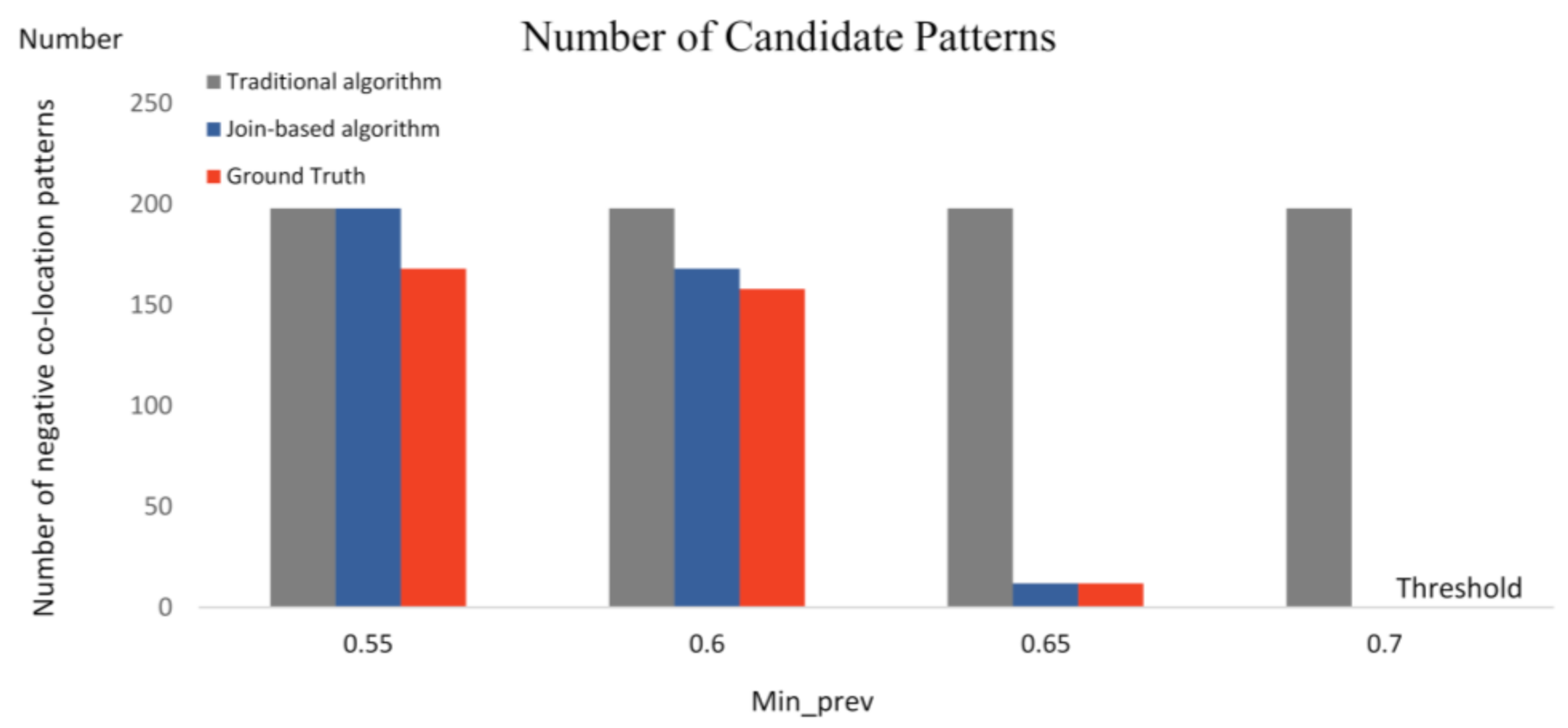 Remotesensing 14 02103 g015