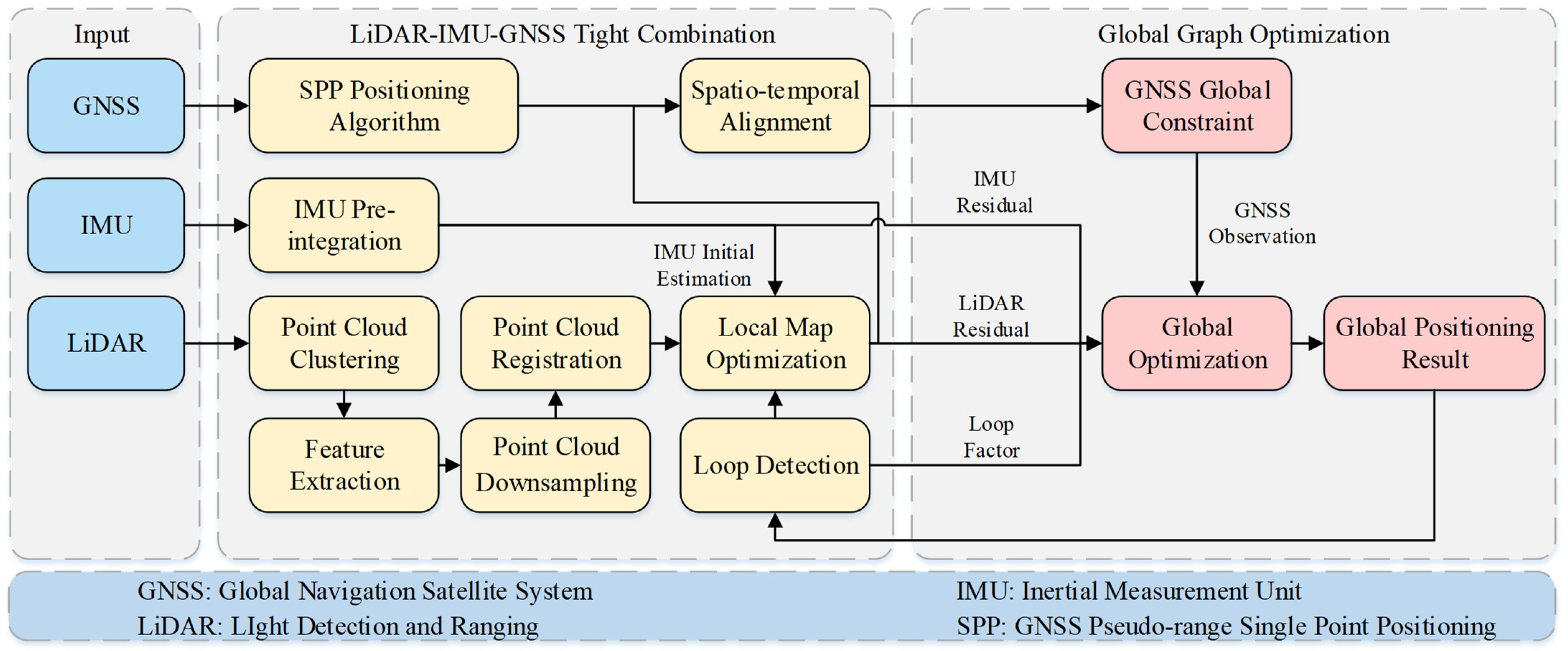 Remotesensing 14 02104 g001