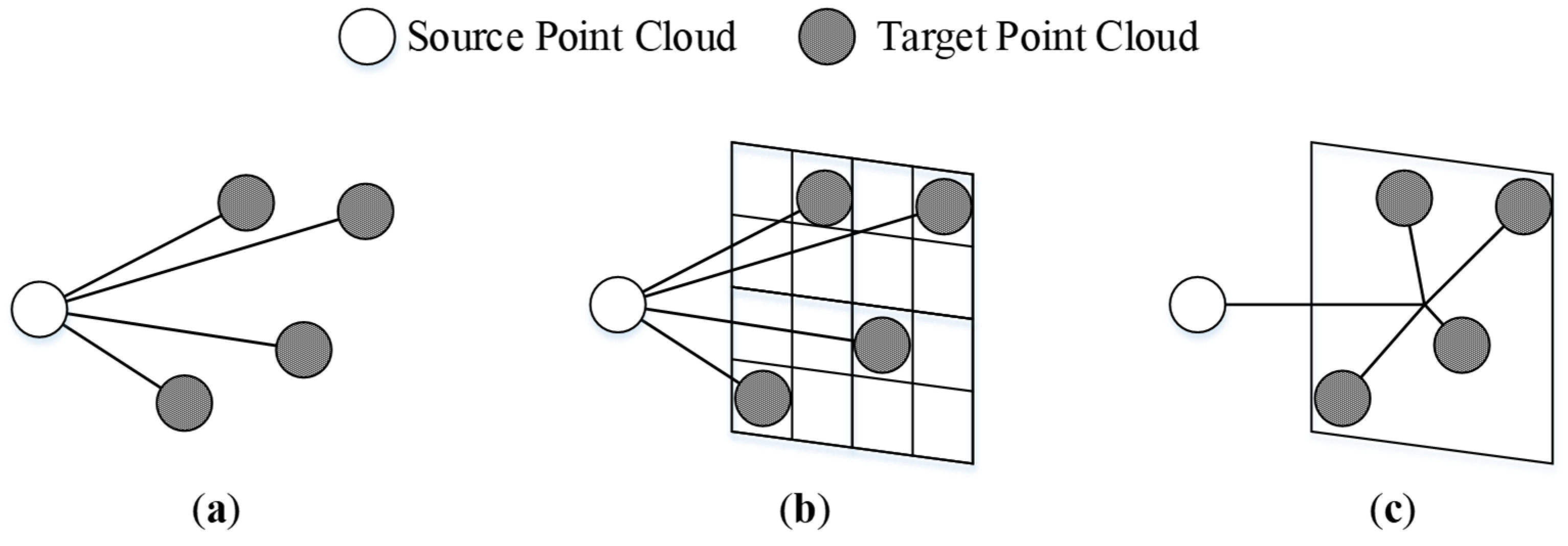 Remotesensing 14 02104 g003