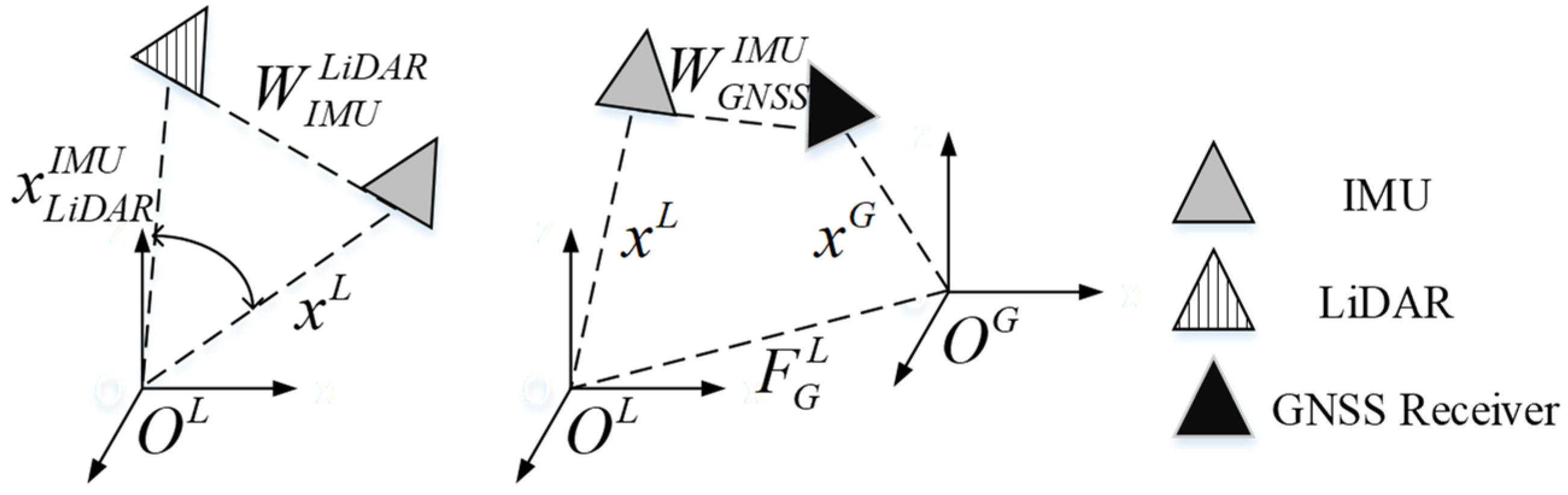 Remotesensing 14 02104 g005