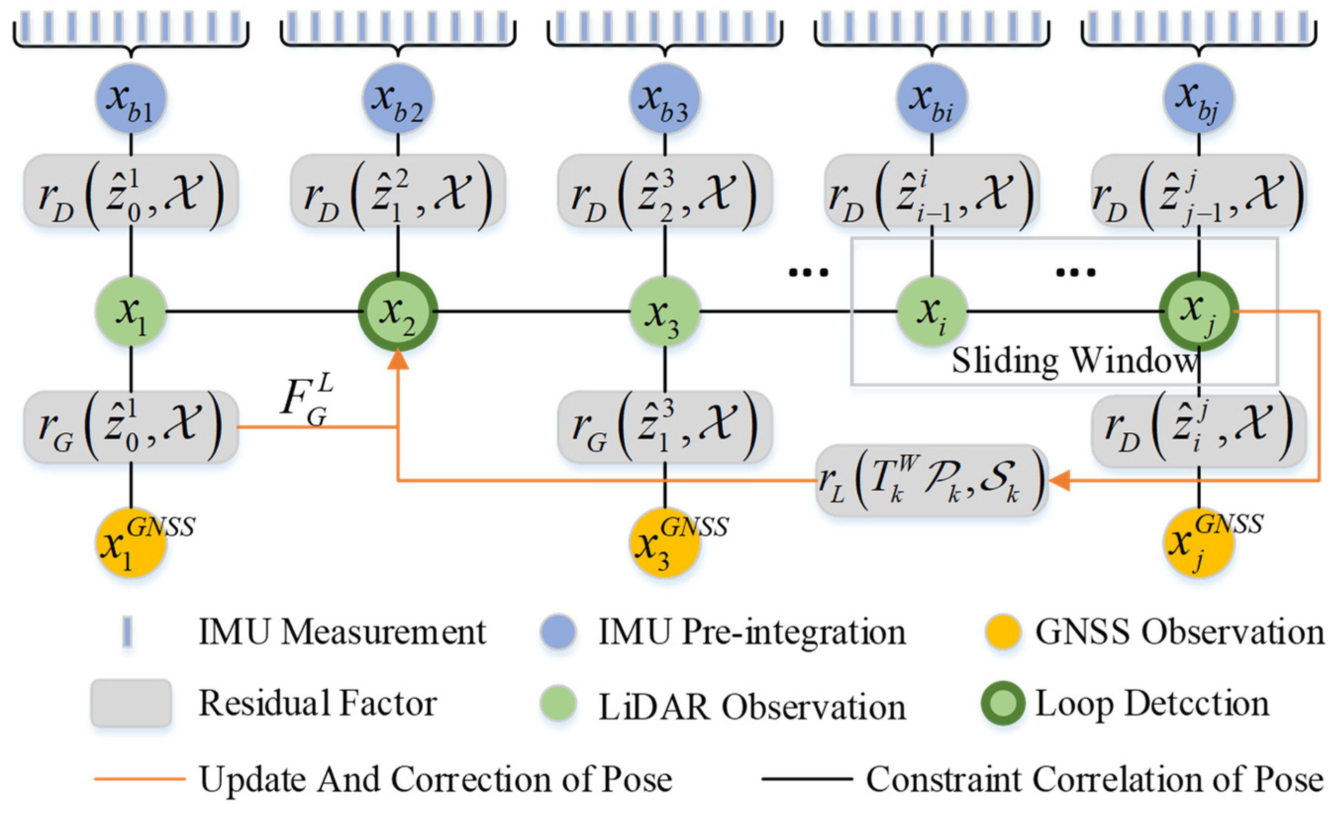 Remotesensing 14 02104 g006