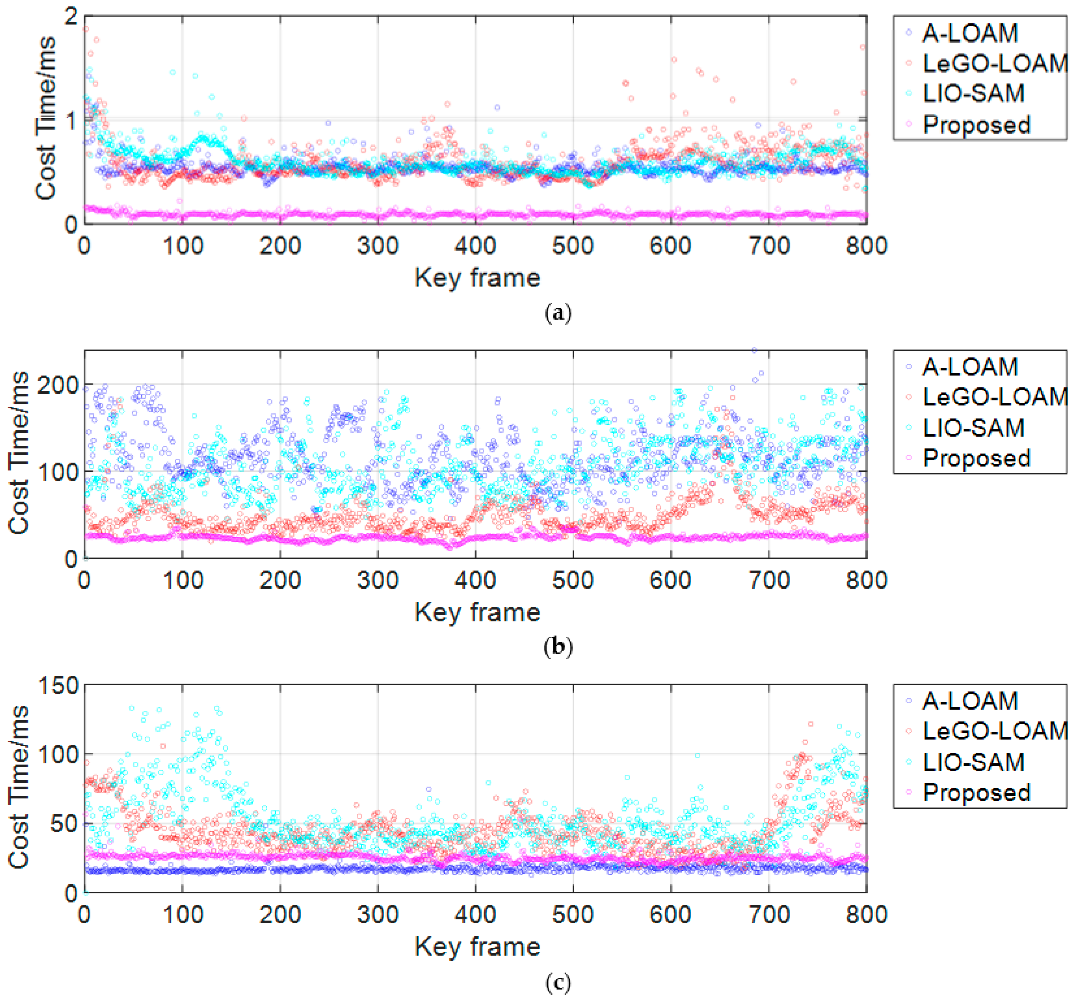 Remotesensing 14 02104 g014