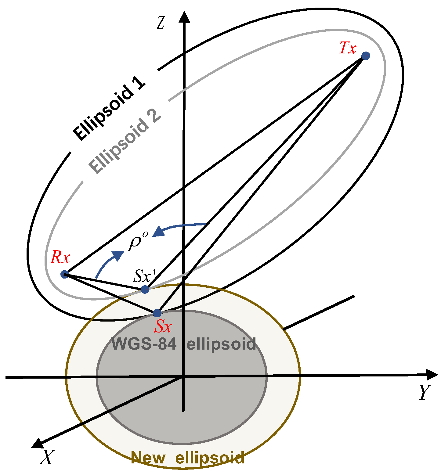 Remotesensing 14 02105 g001