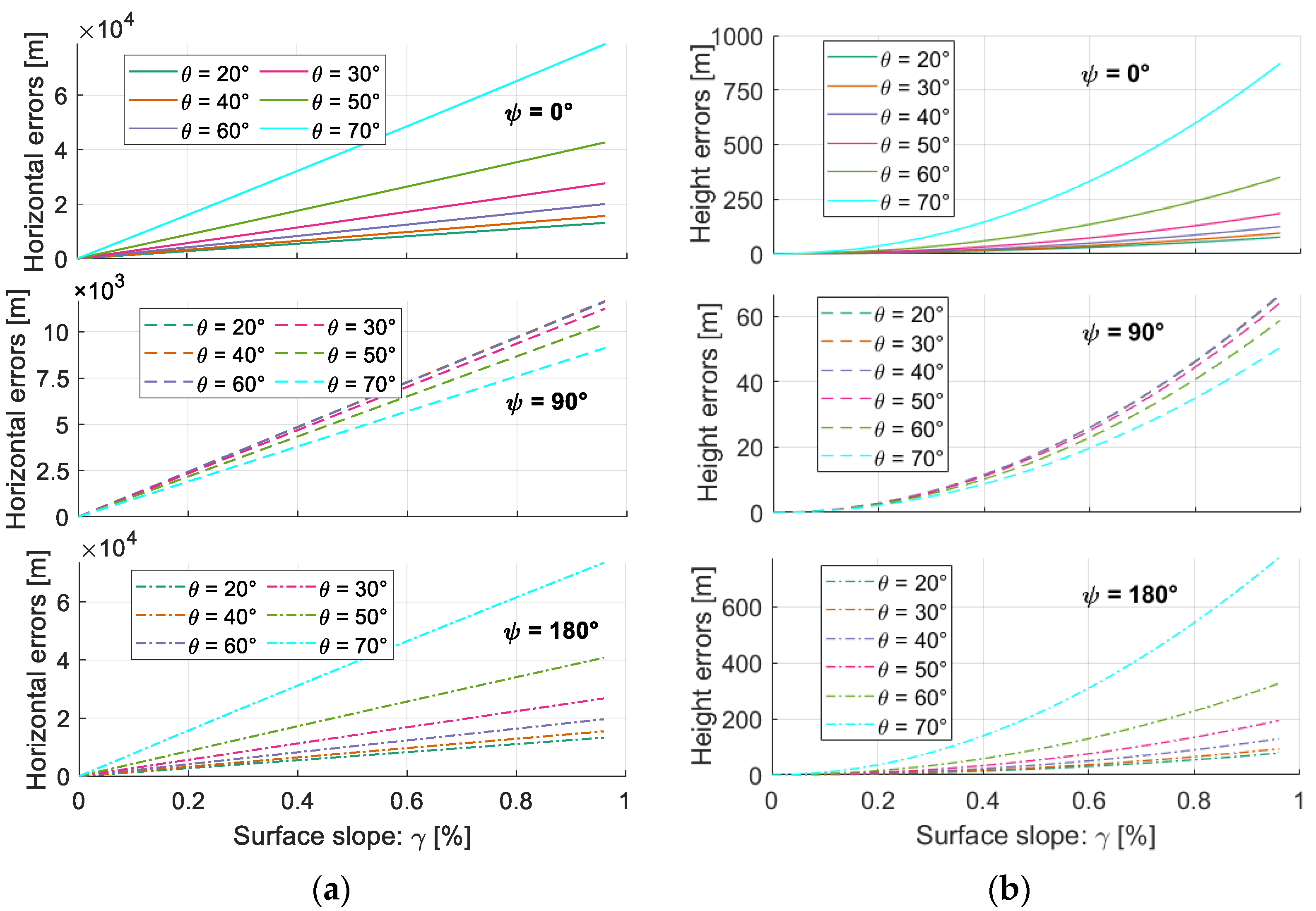 Remotesensing 14 02105 g005