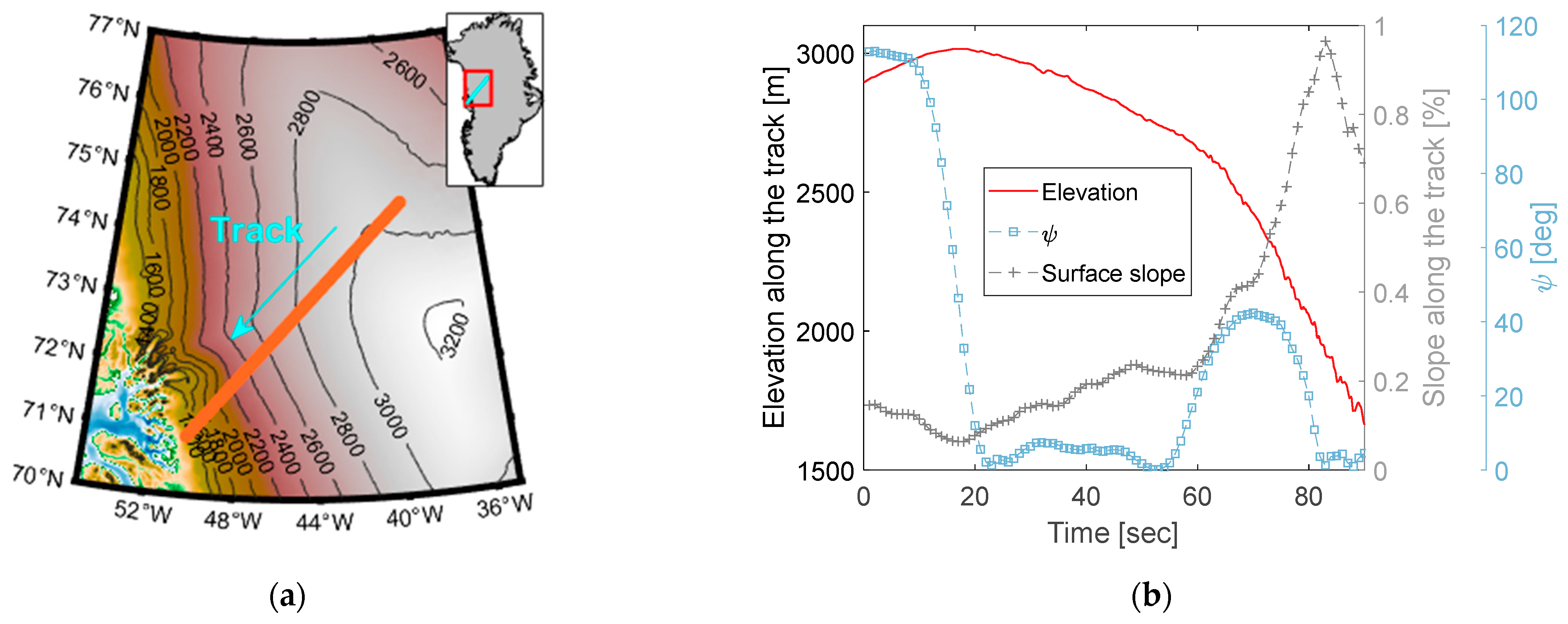 Remotesensing 14 02105 g006