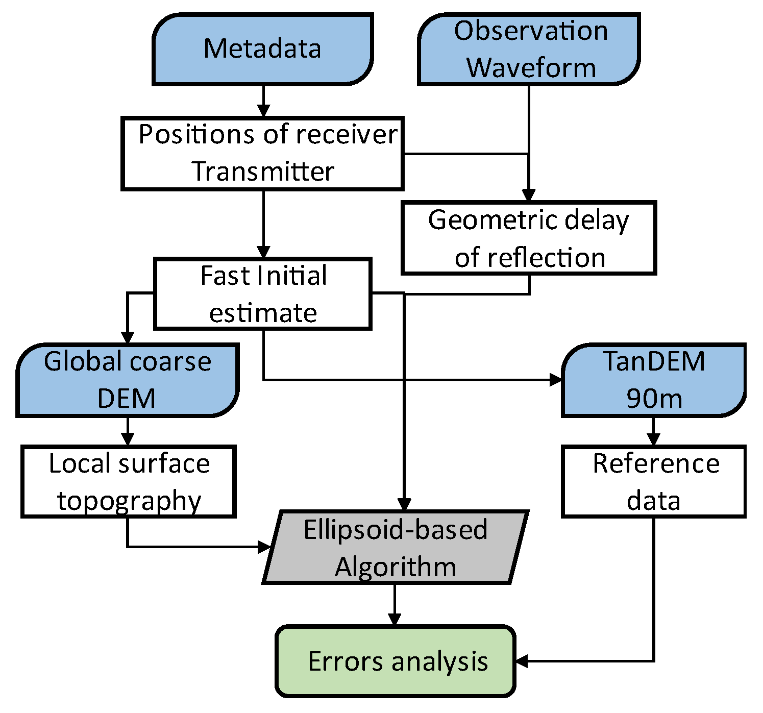 Remotesensing 14 02105 g007