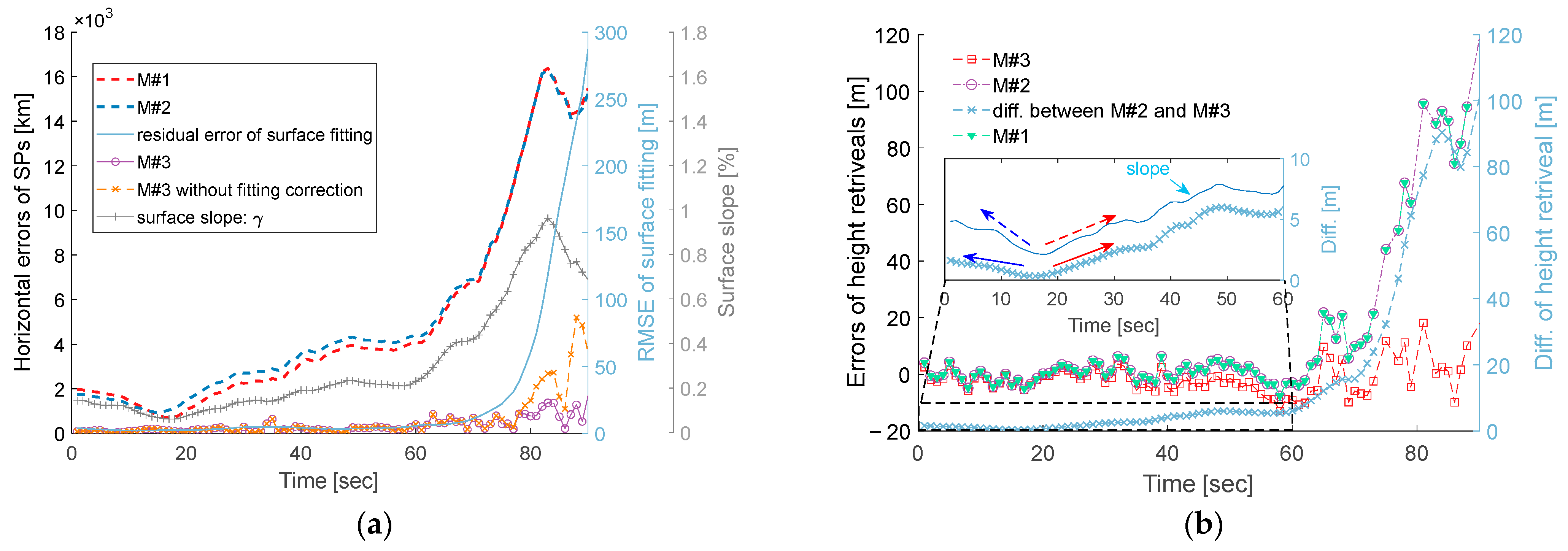 Remotesensing 14 02105 g008