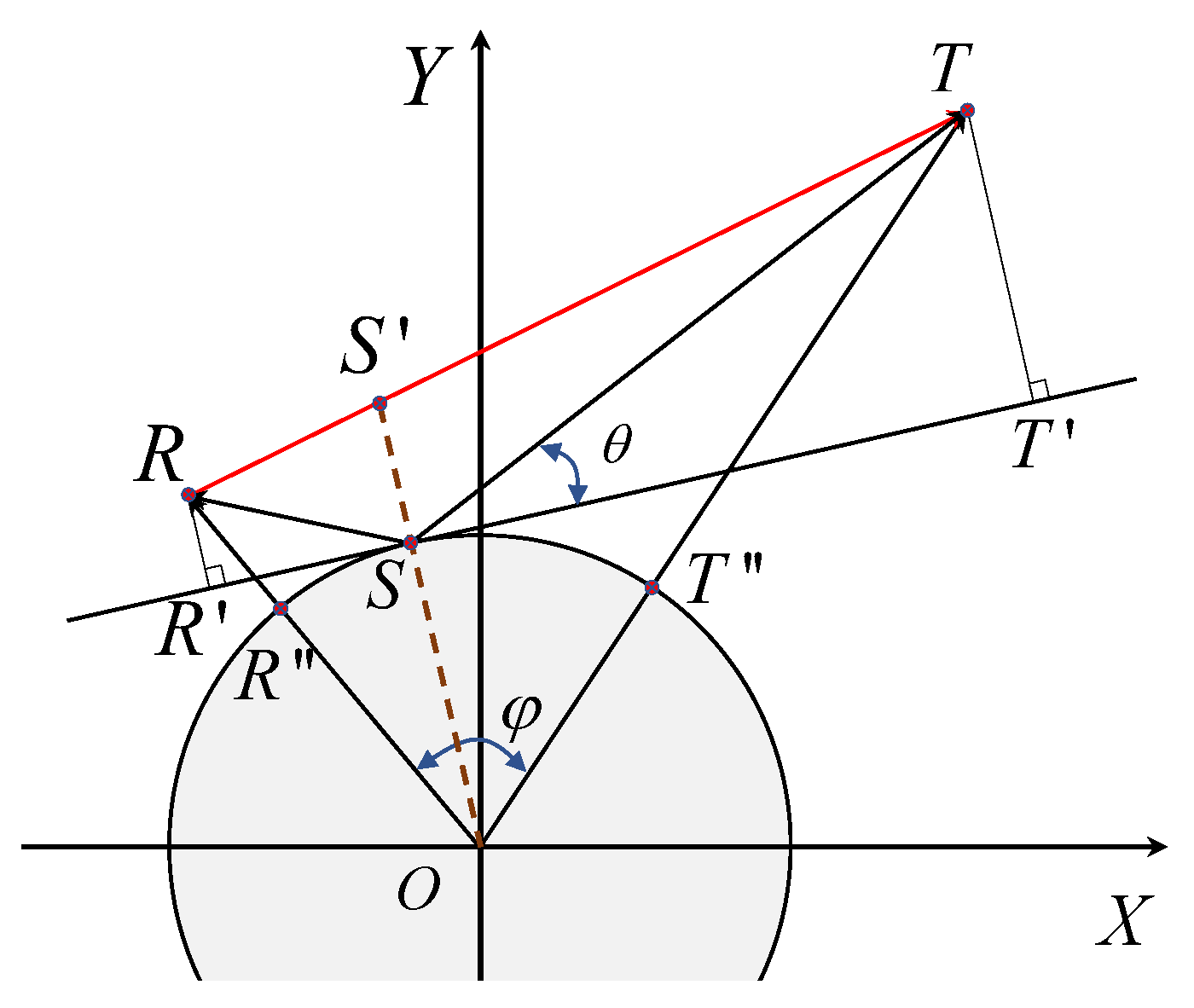 Remotesensing 14 02105 g0a1