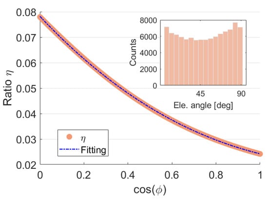 Remotesensing 14 02105 g0a2 550