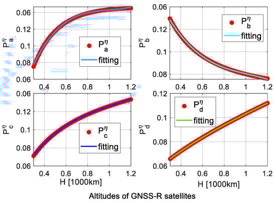 Remotesensing 14 02105 g0a3 550