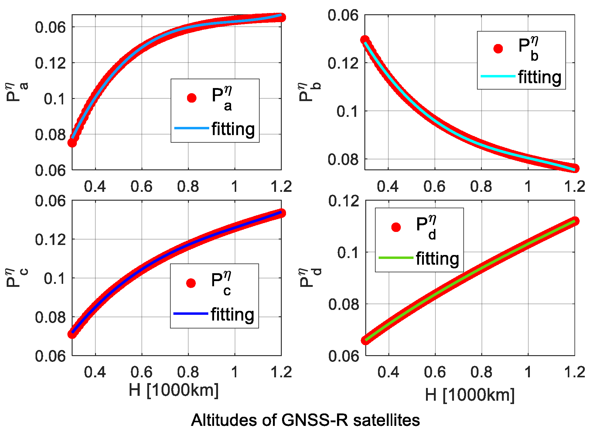 Remotesensing 14 02105 g0a3