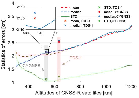 Remotesensing 14 02105 g0a4 550