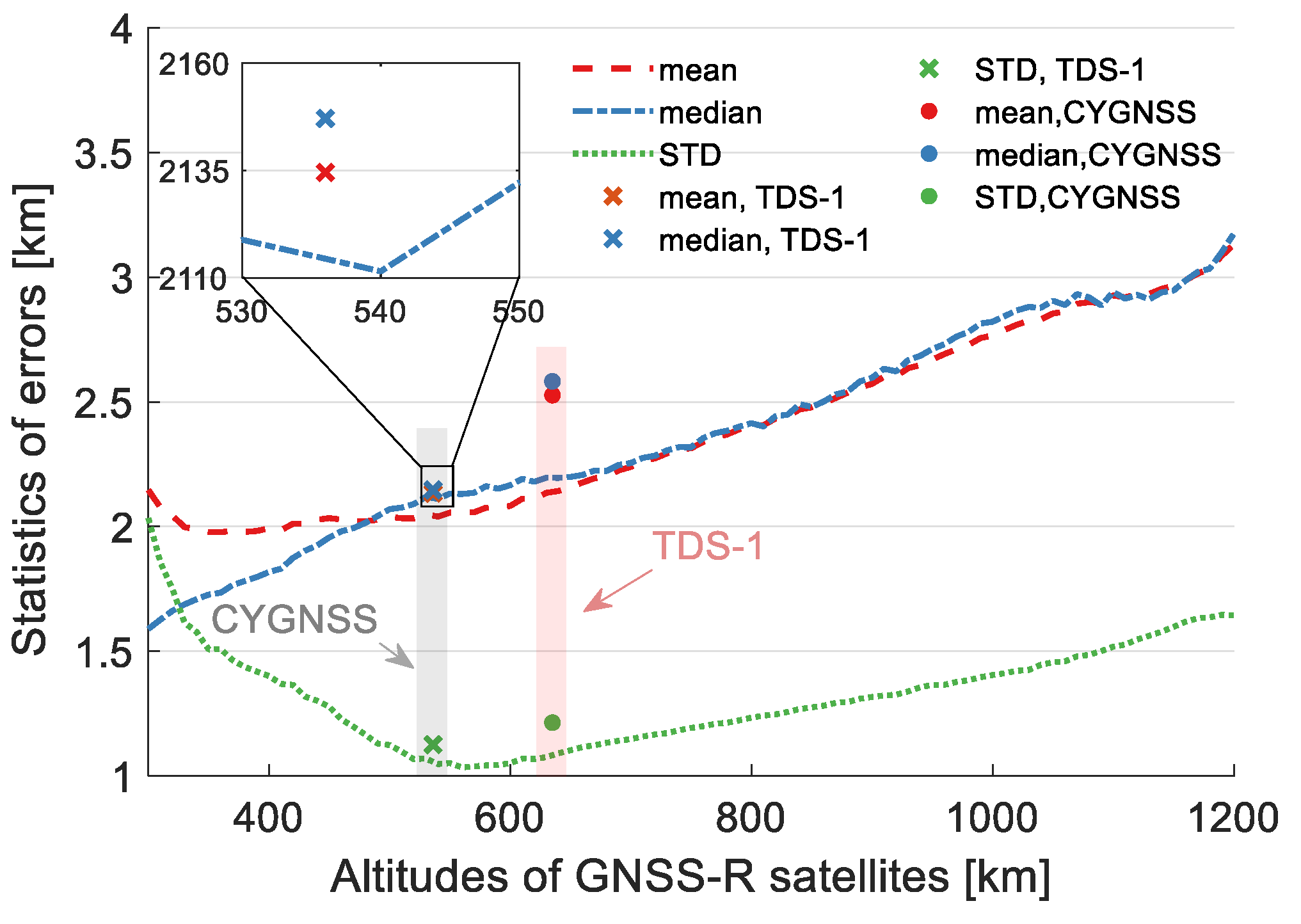 Remotesensing 14 02105 g0a4