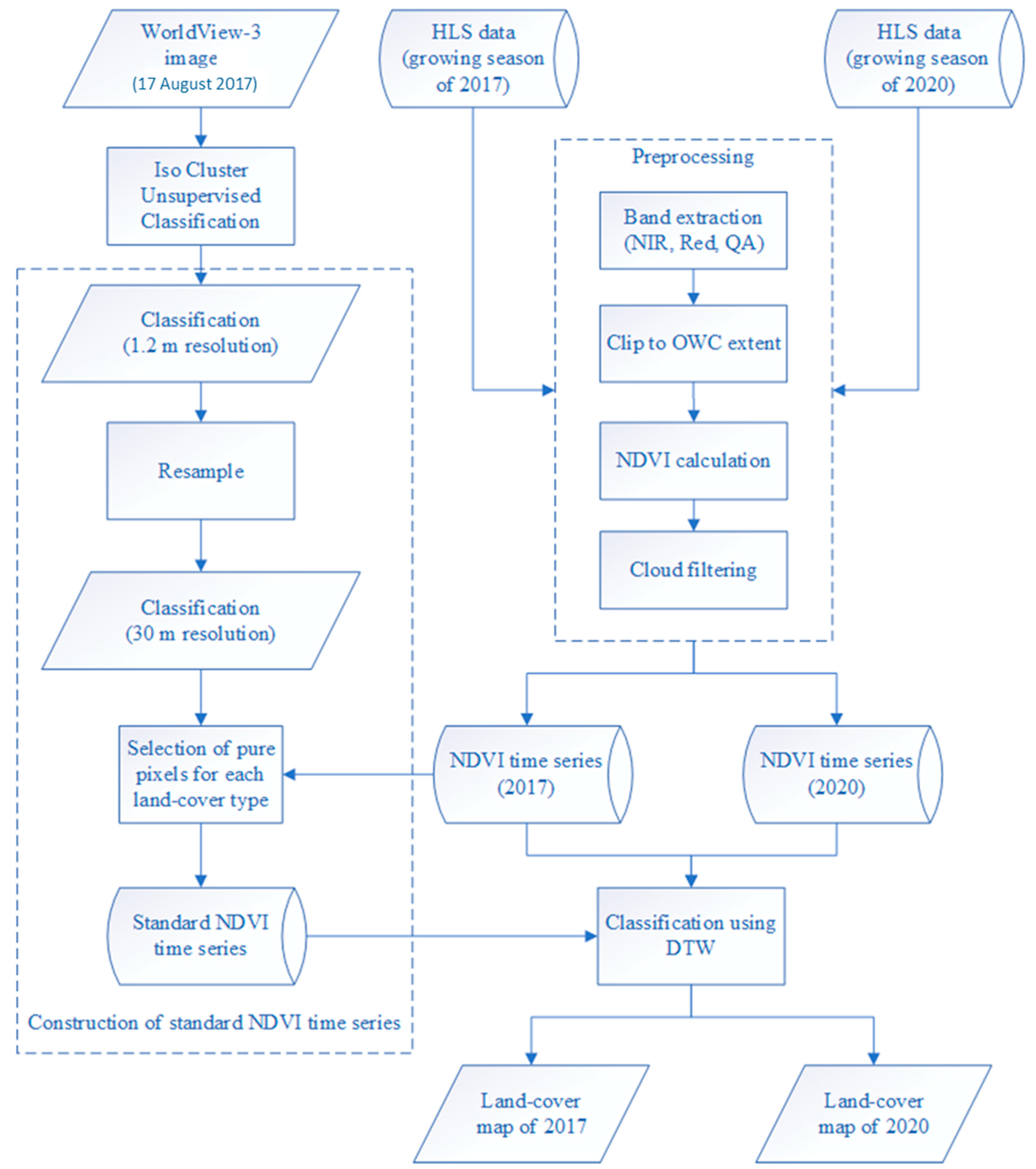 Remotesensing 14 02107 g002