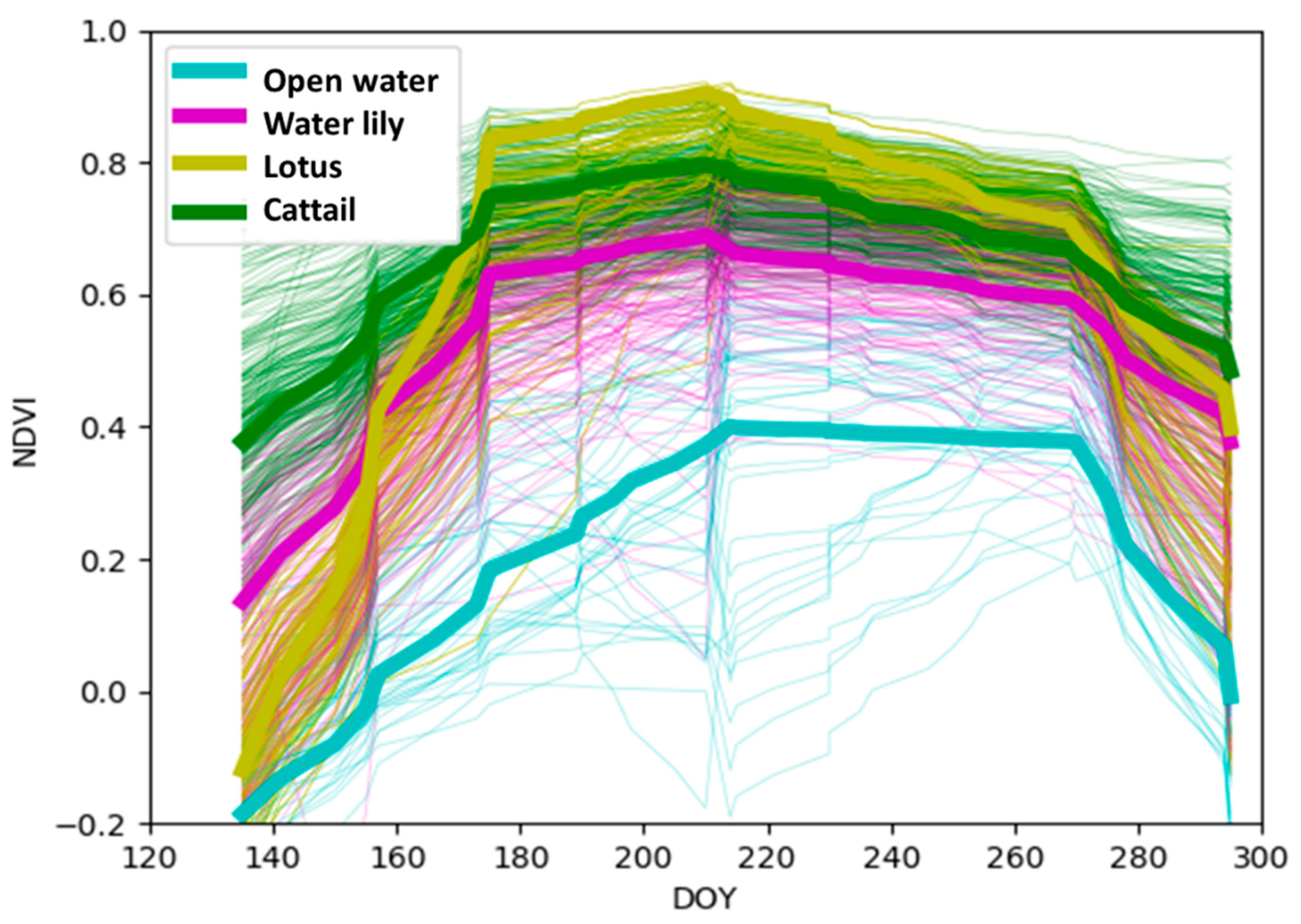 Remotesensing 14 02107 g003