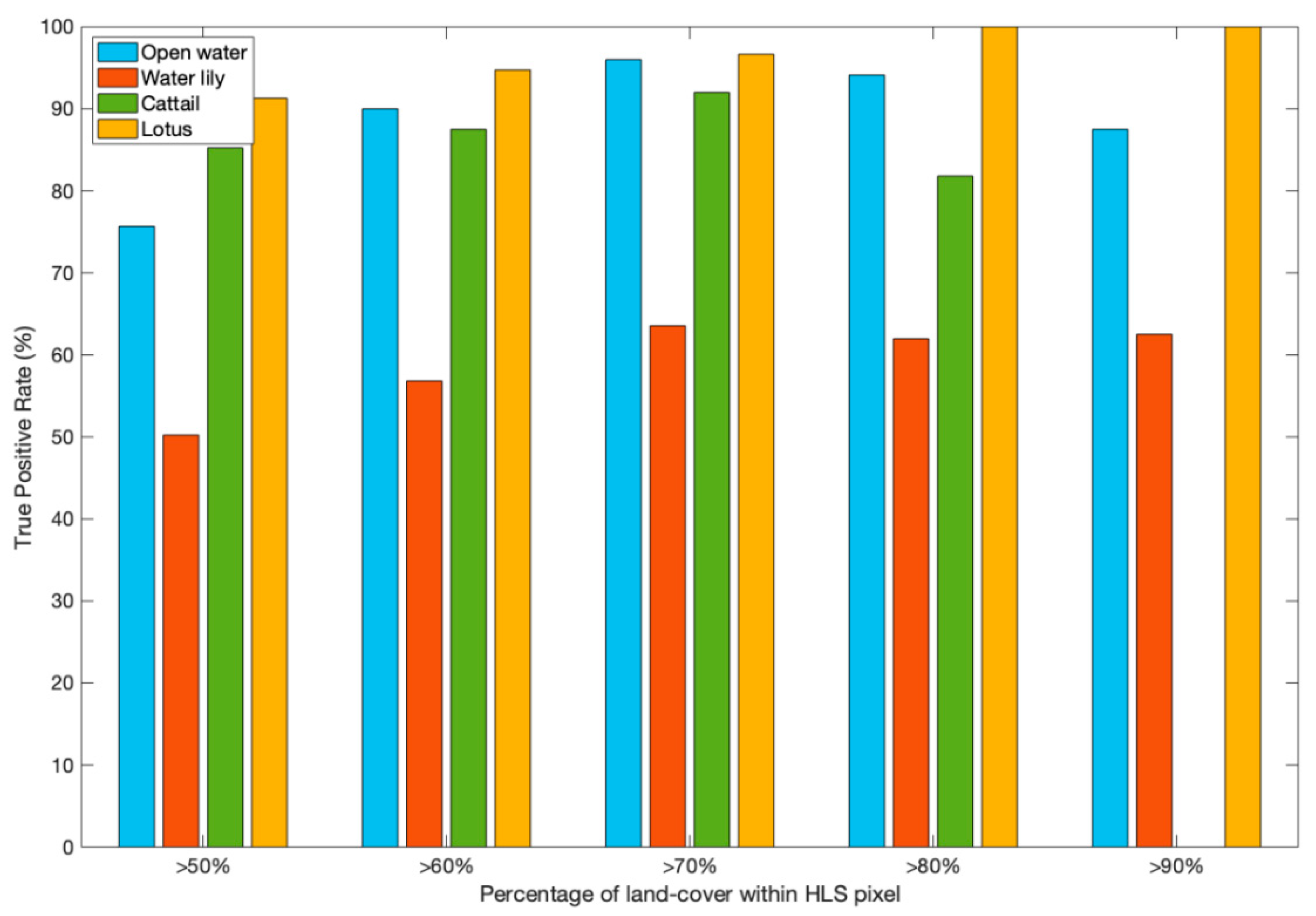 Remotesensing 14 02107 g005