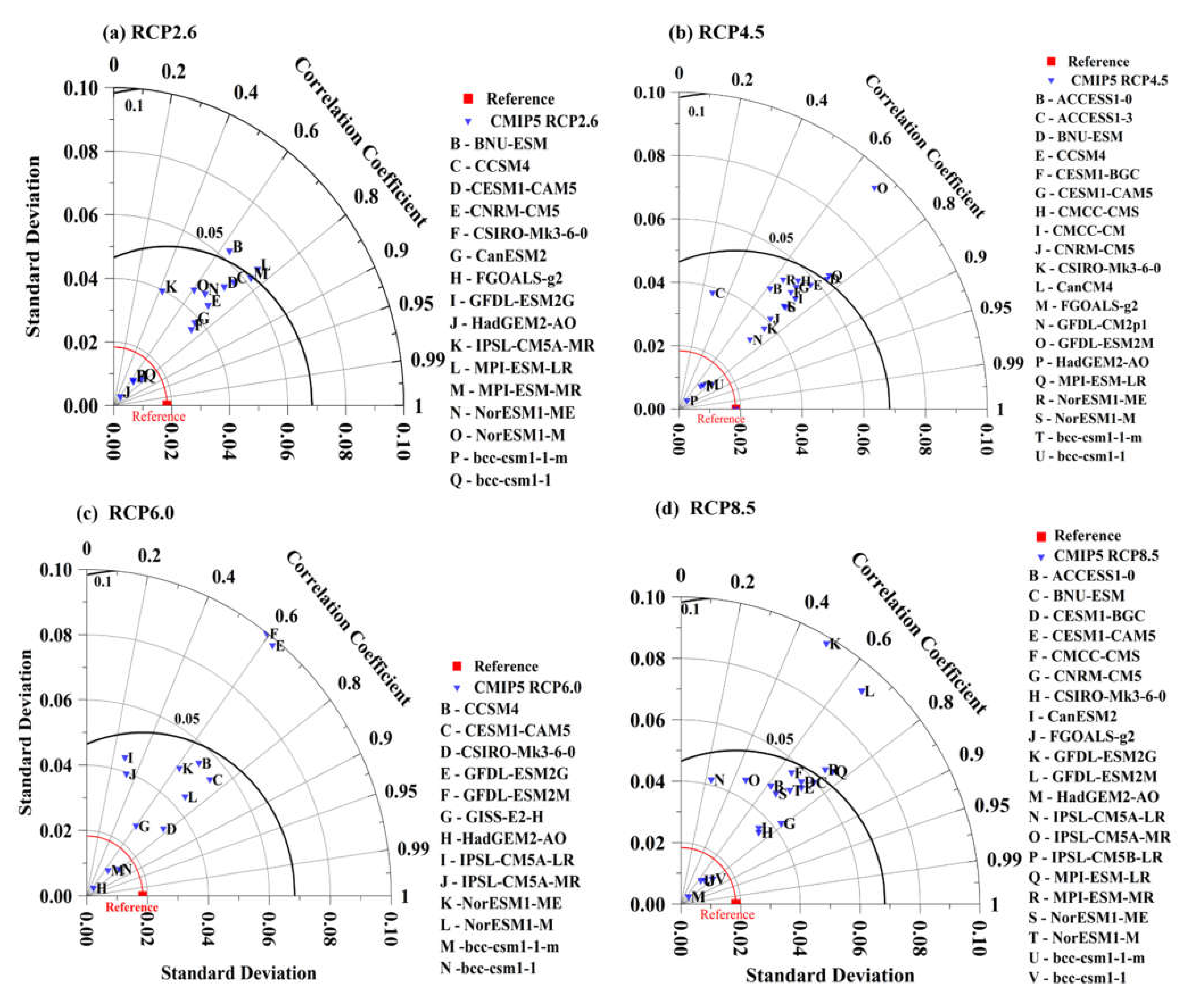 Remotesensing 14 02108 g007 Remotesensing 14 02108 g007