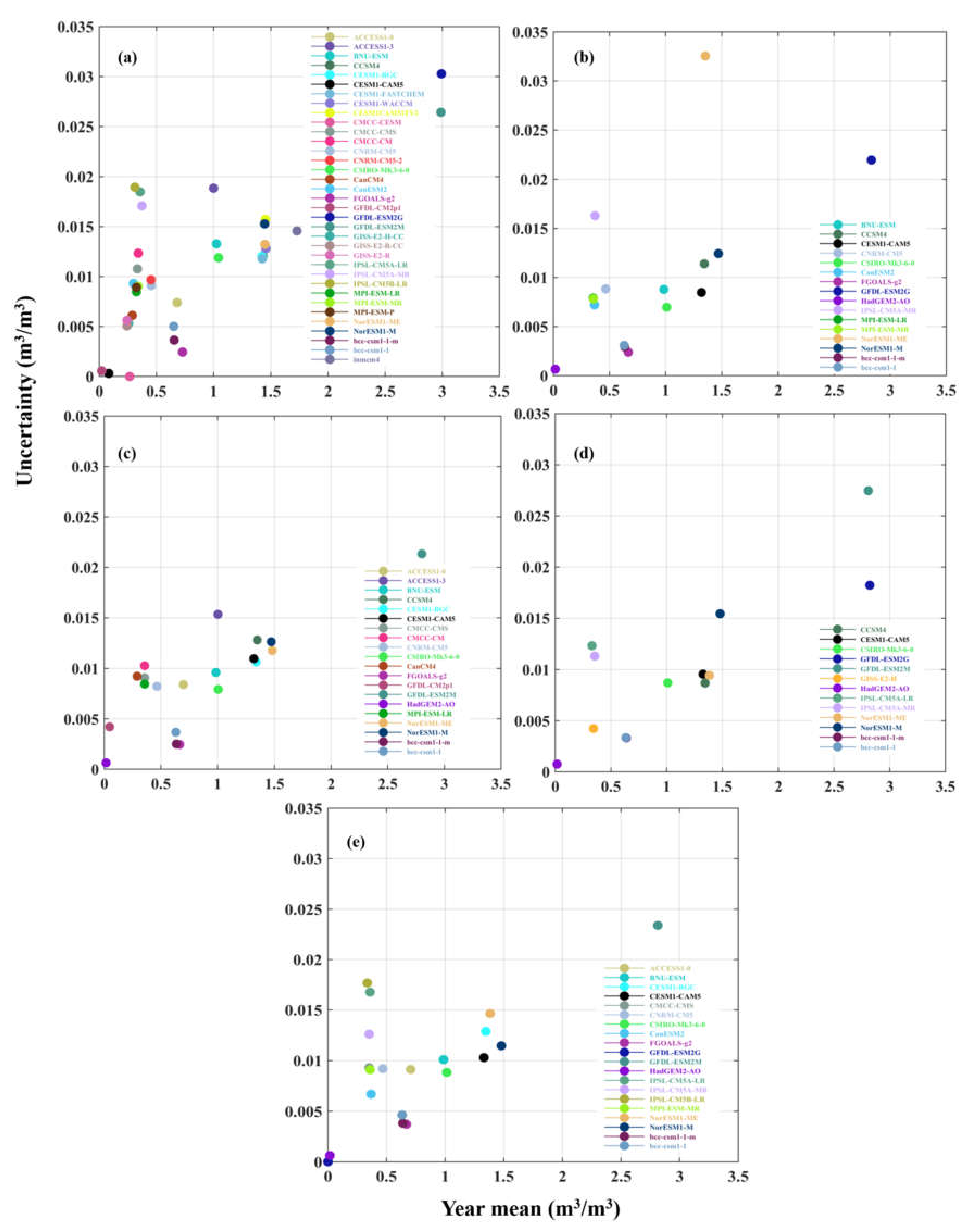 Remotesensing 14 02108 g008 Remotesensing 14 02108 g008