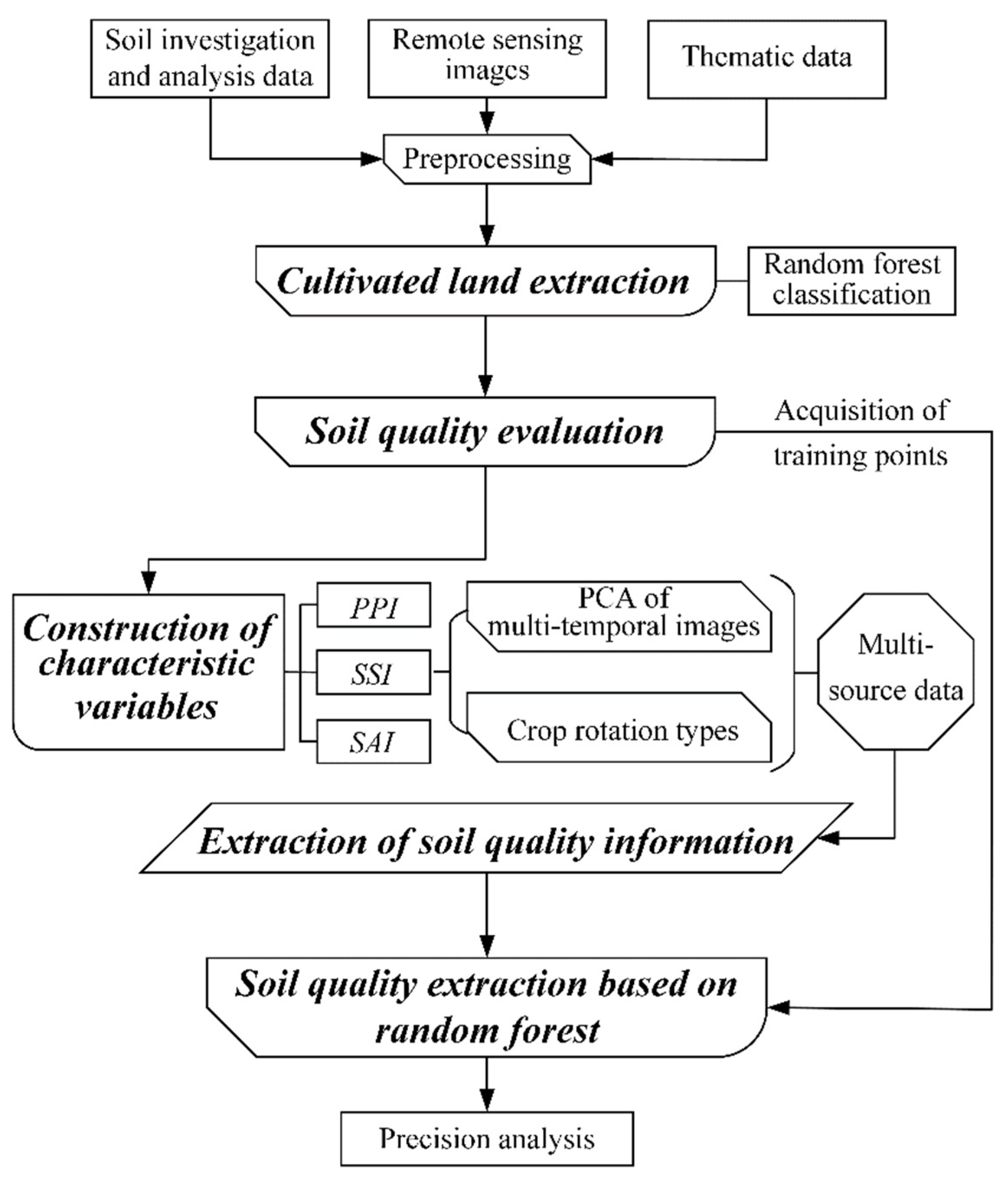 Remotesensing 14 02109 g002 Remotesensing 14 02109 g002